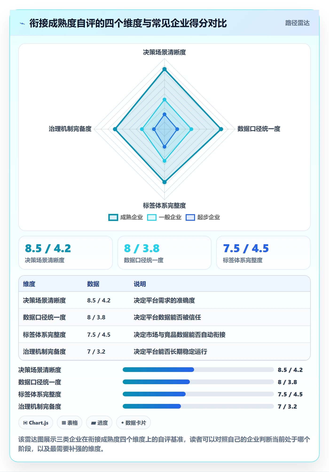 外贸数据分析平台规划方法：竞争对手与市场调研如何衔接