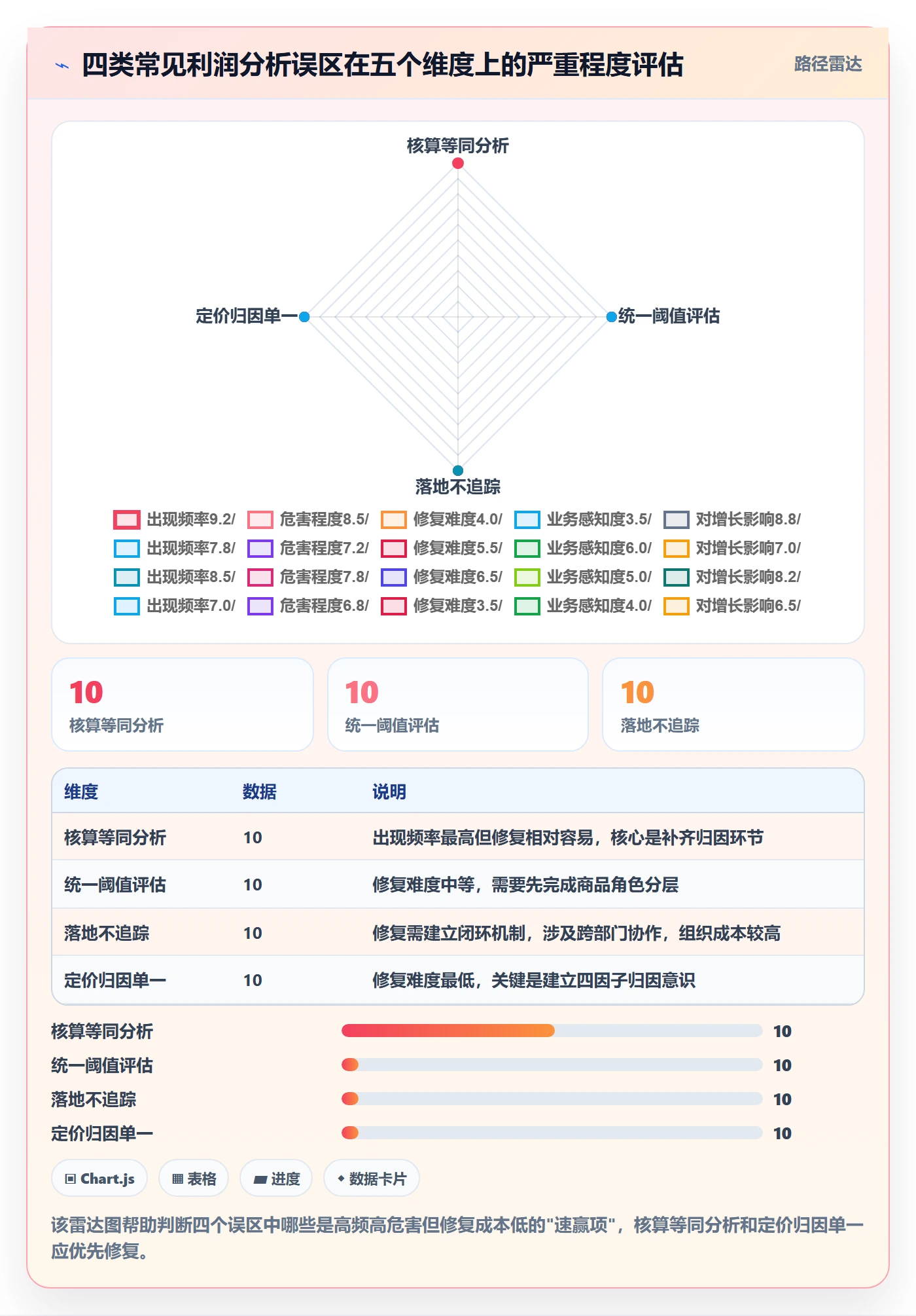商品分析方案设计：利润空间场景的增长策略怎么做