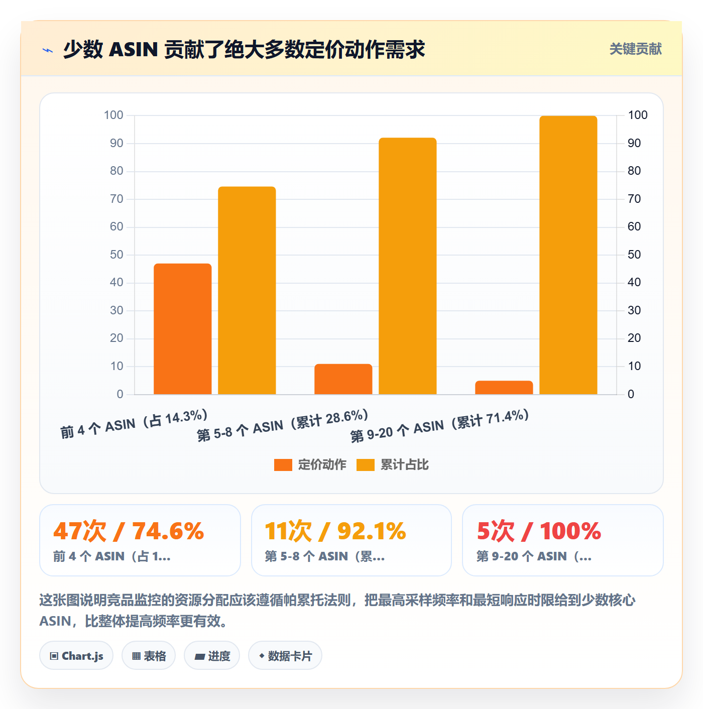 亚马逊软件执行标准:竞品监控环节如何体现定价策略