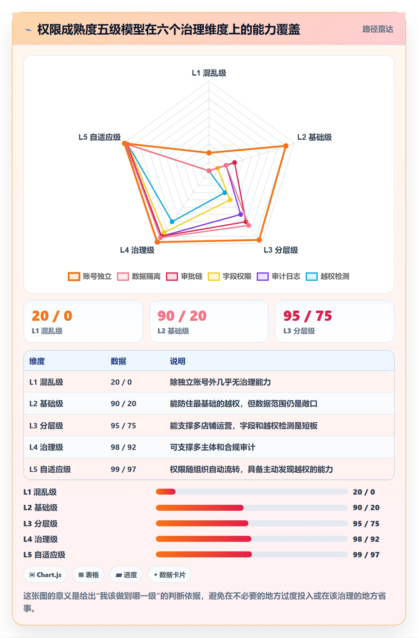 erp跨境电商建设路线：从权限管理到问题清单分几步