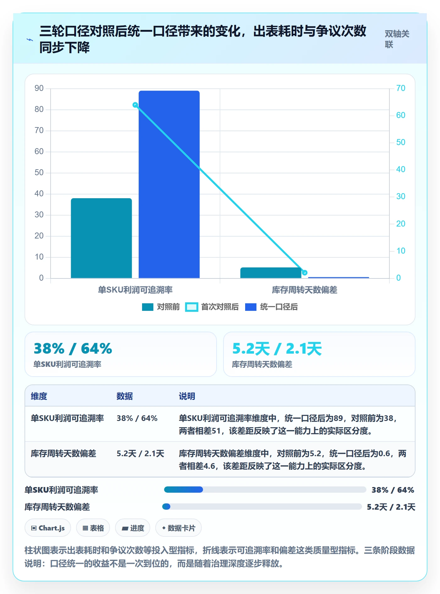 亚马逊软件标准化管理全解析：重点看懂数据报表