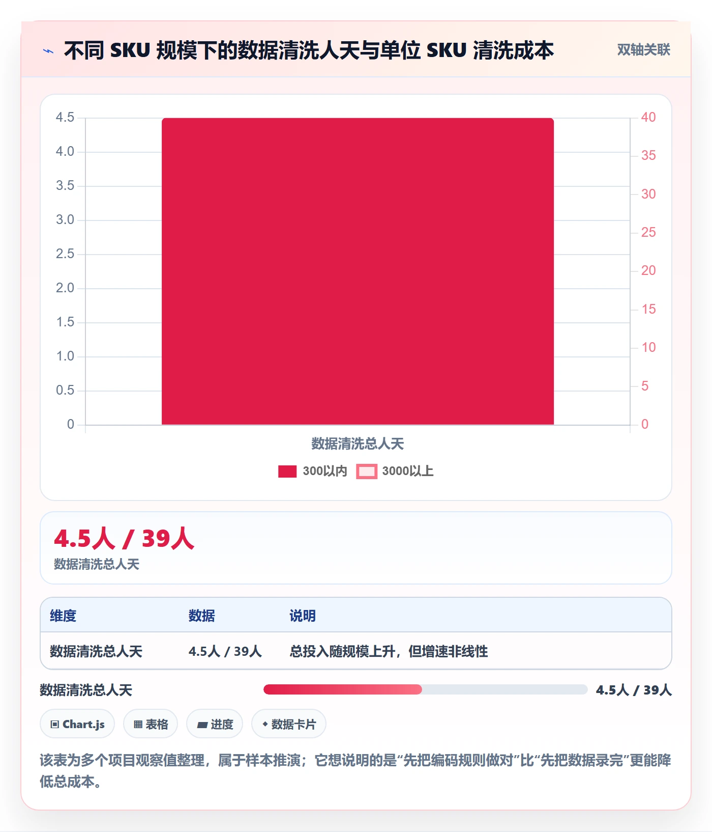 erp跨境电商管理模板：围绕系统实施开展落地案例