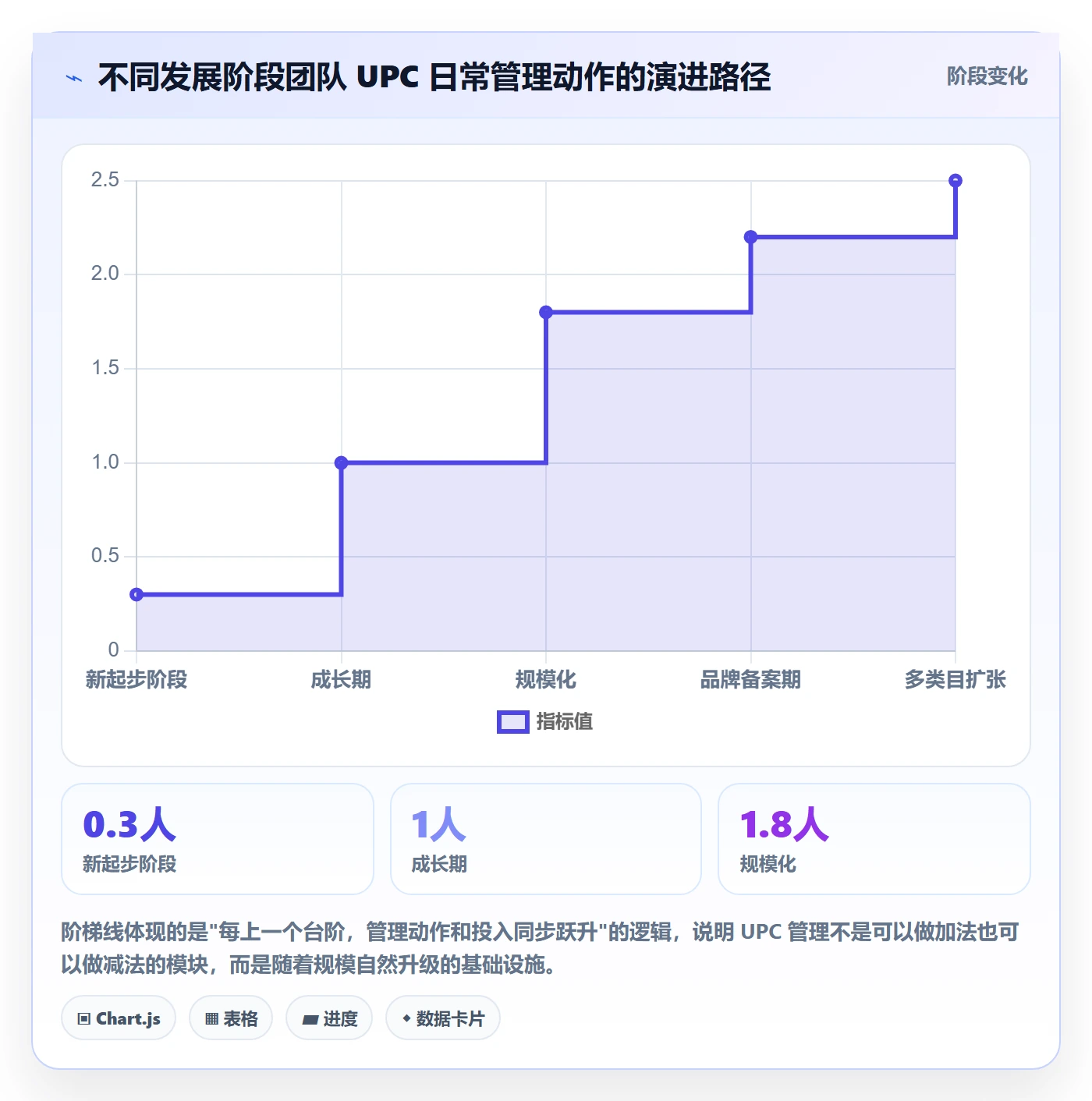 UPC码配置指南：平台审核需要哪些日常管理设置