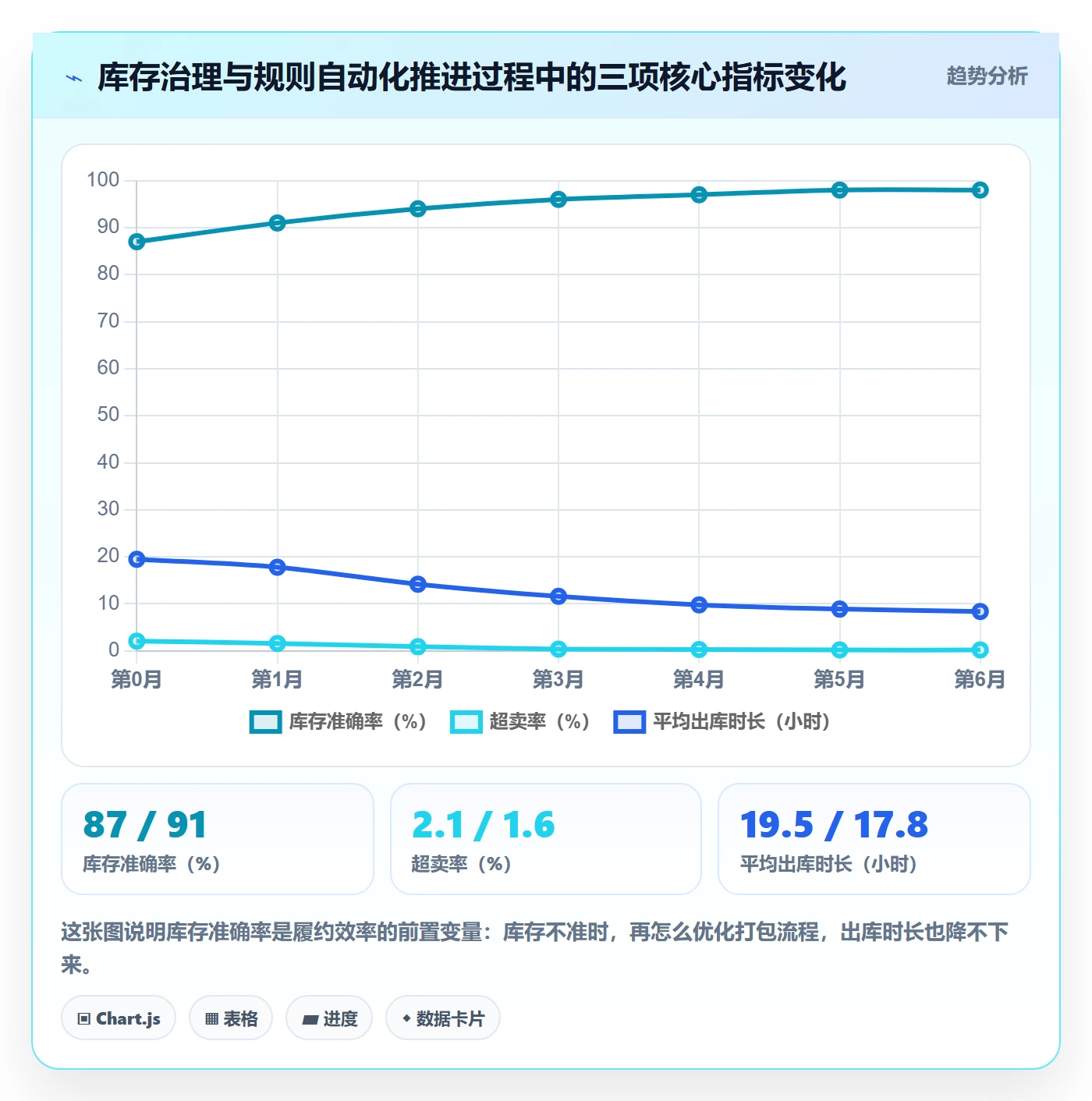 erp跨境电商建设路线：从订单同步到自动化方案分几步