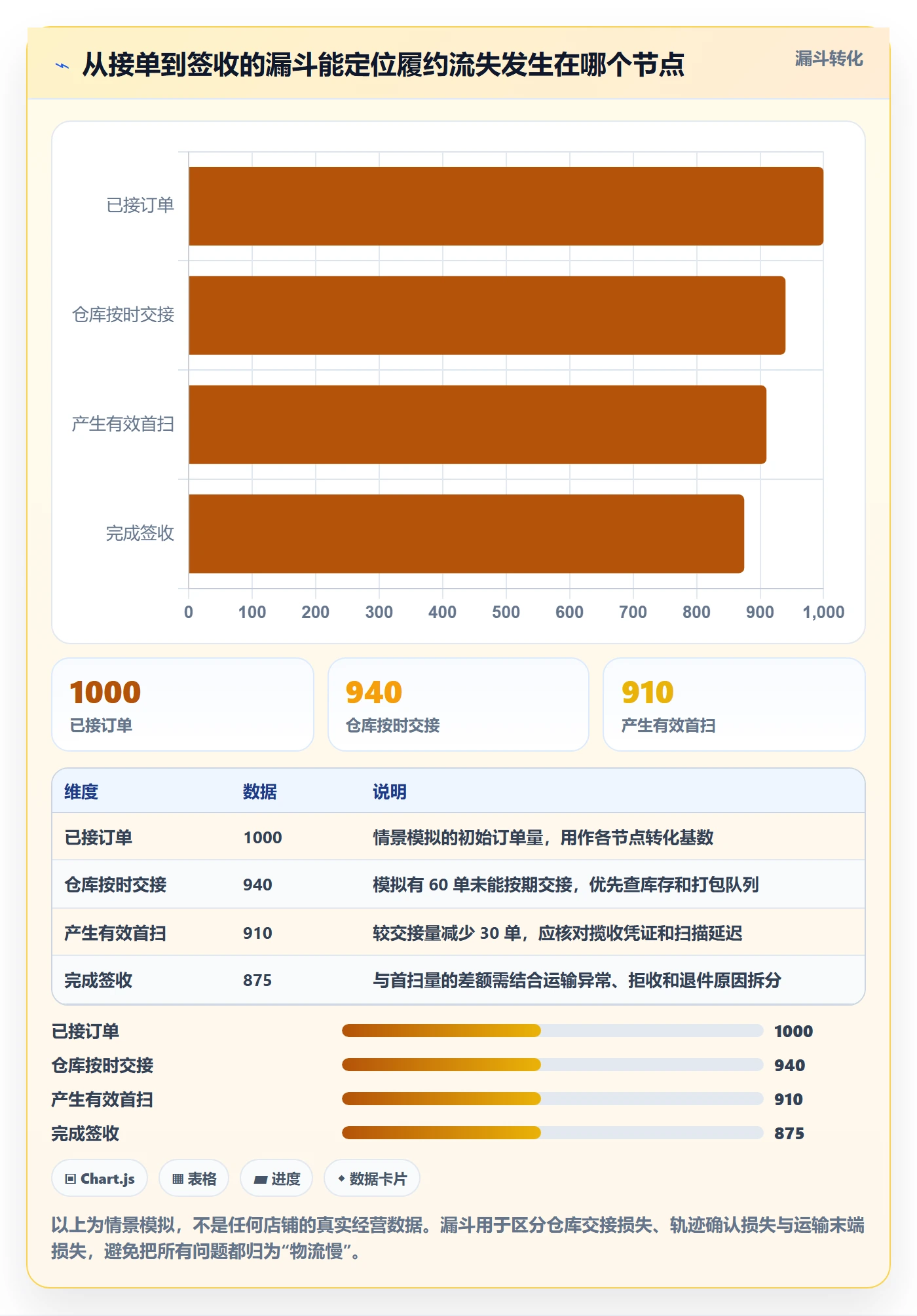 temu配置指南：履约物流需要哪些新手避坑设置