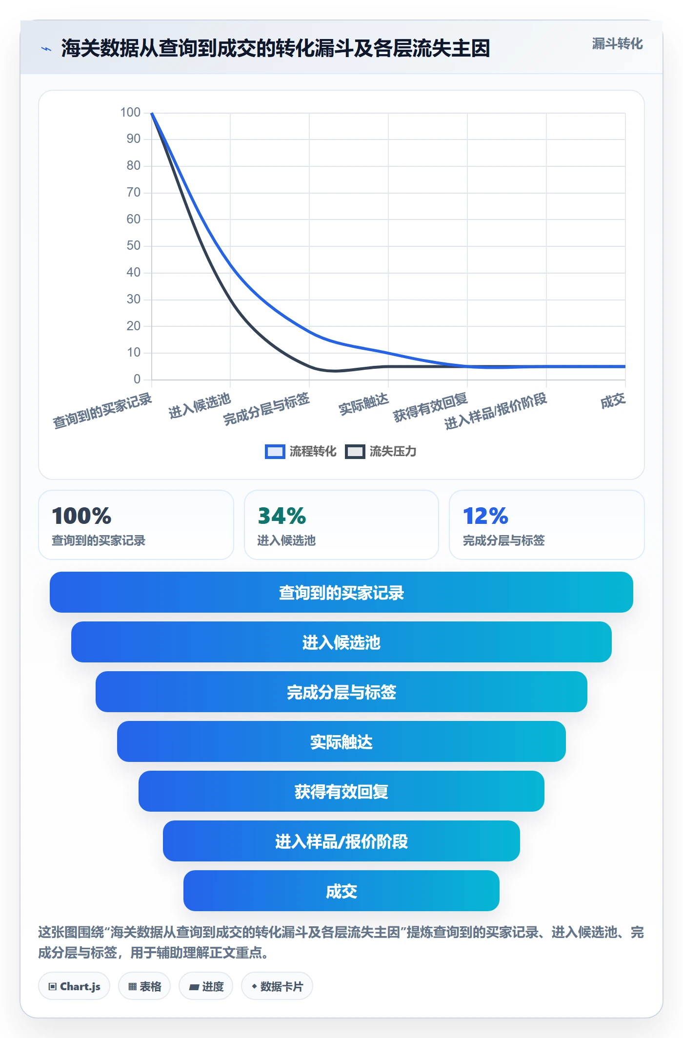 外贸数据分析平台场景解析:海关数据中的精细化运营怎么处理