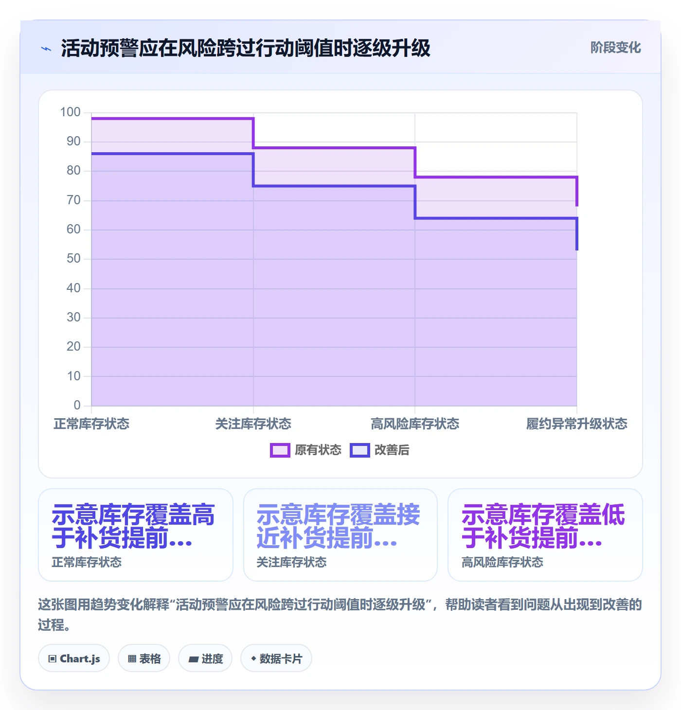 temu管理模板：围绕活动流量开展效率提升