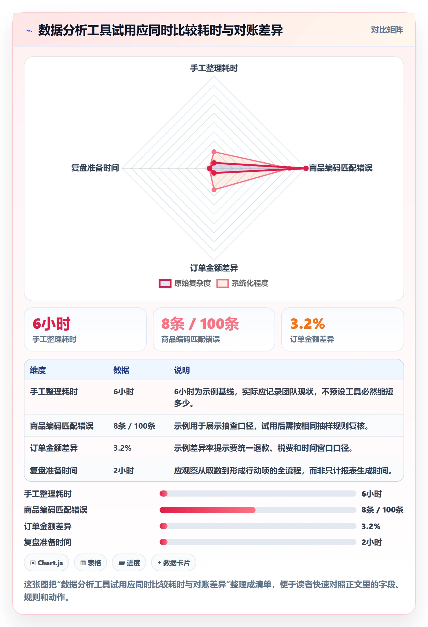 temu建设路线：从商品发布到广告投放分几步