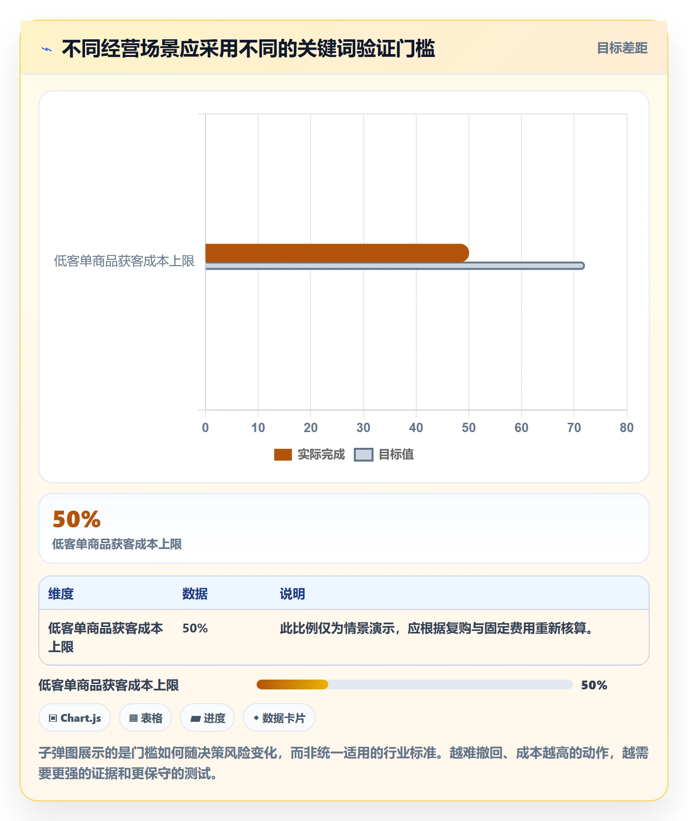 电商数据查询网站工作指南：用指标体系解决关键词搜索问题