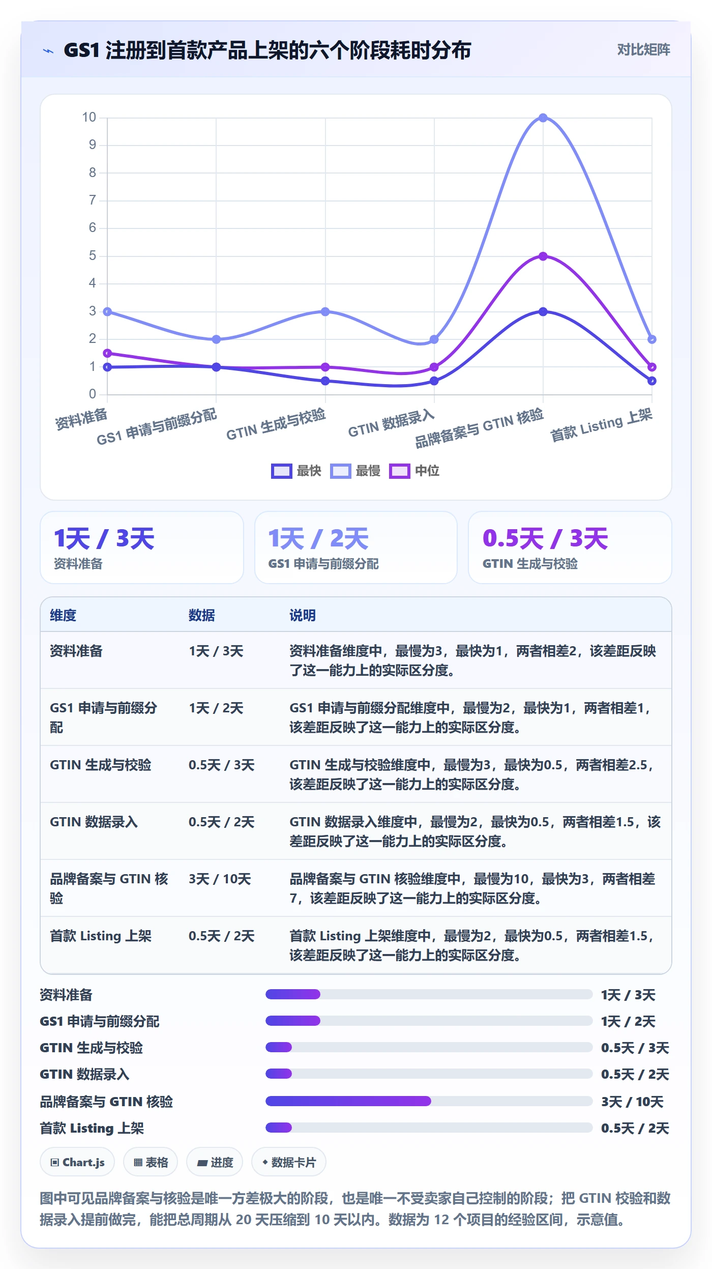 UPC码使用技巧：GS1注册对应的市场调研方法