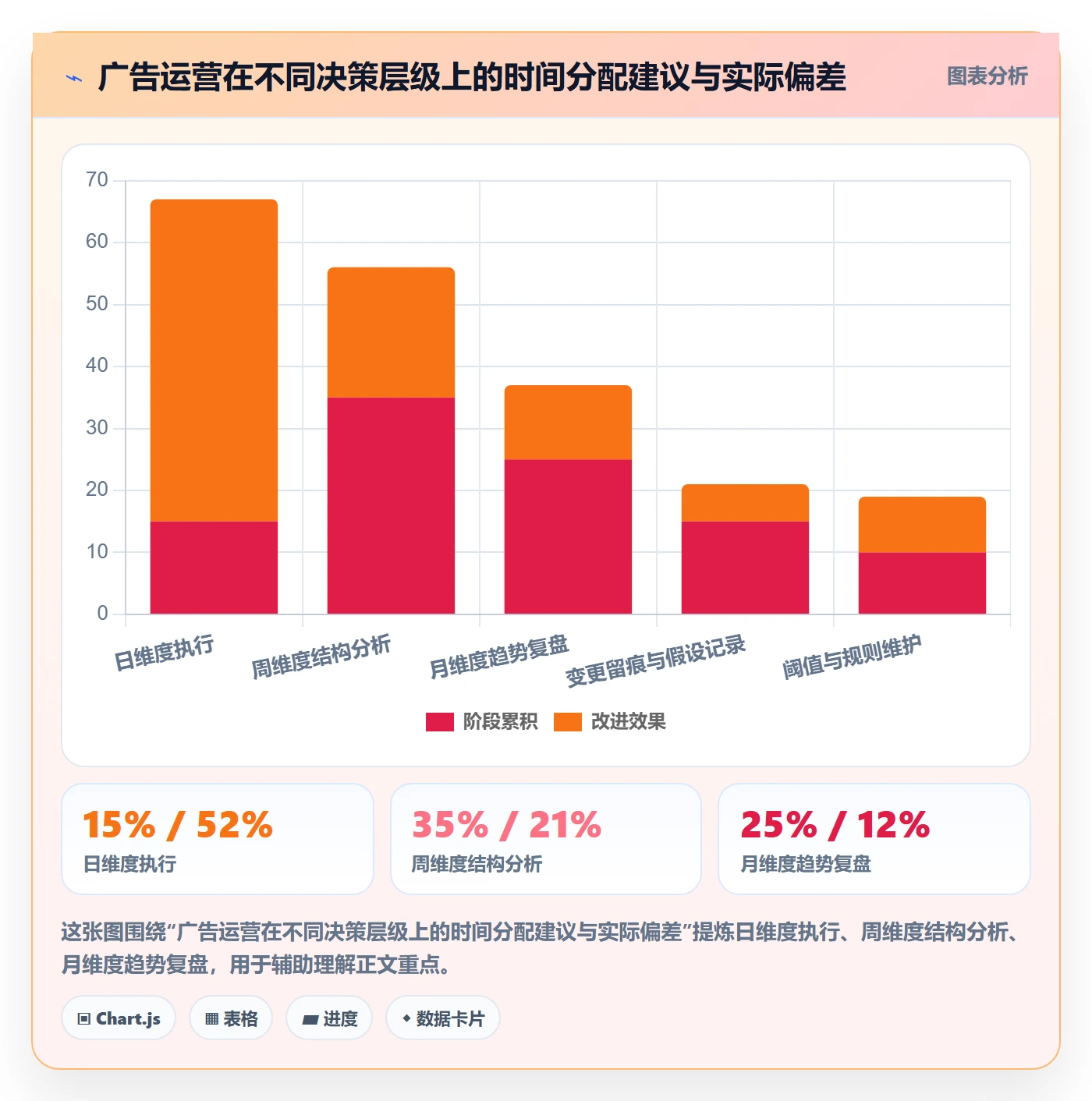 亚马逊软件避坑指南：广告管理环节的精细化运营要注意什么