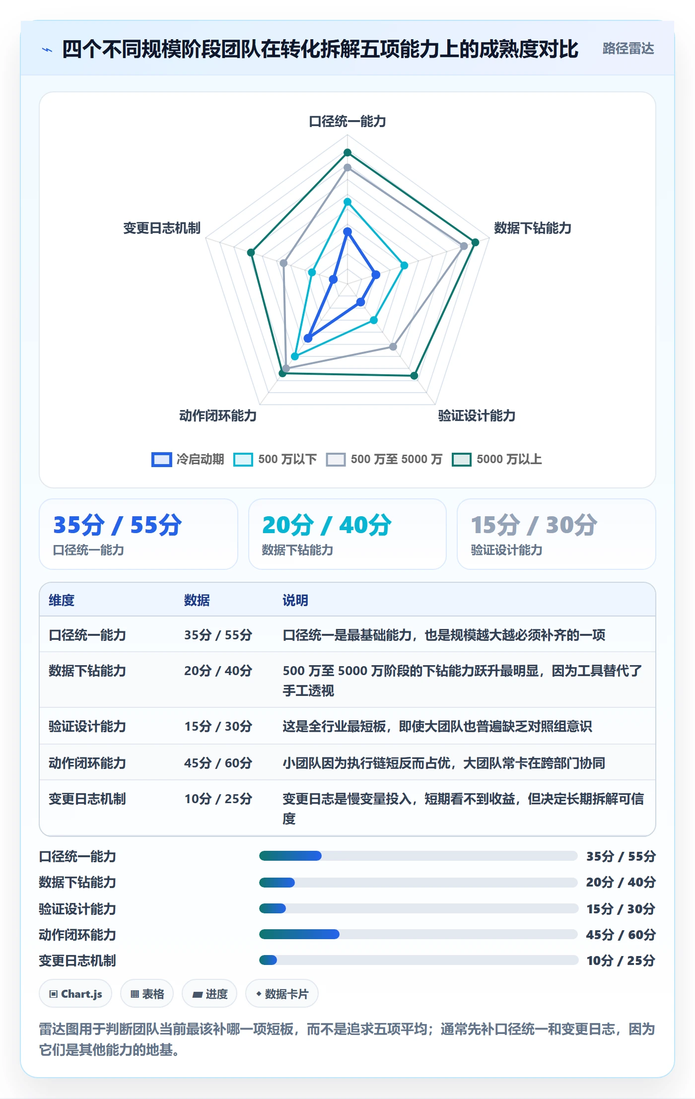跨境电商运营方案设计:转化优化场景的案例拆解怎么做
