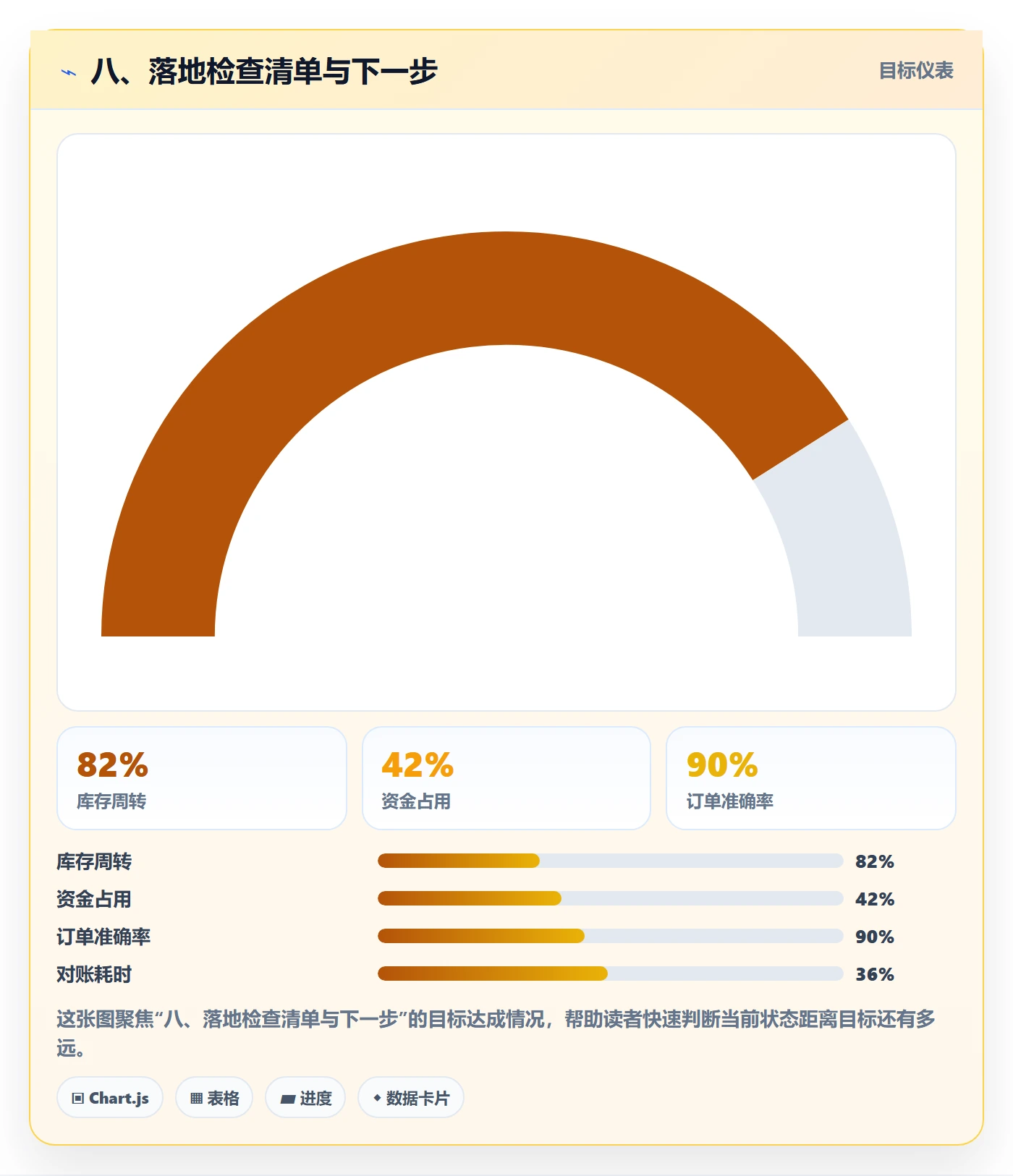 八、落地检查清单与下一步