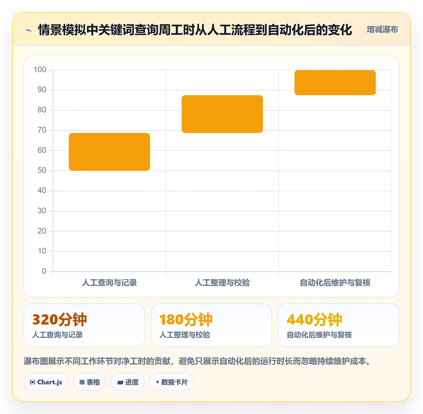 电商数据查询网站操作手册：关键词搜索对应的自动化方案步骤