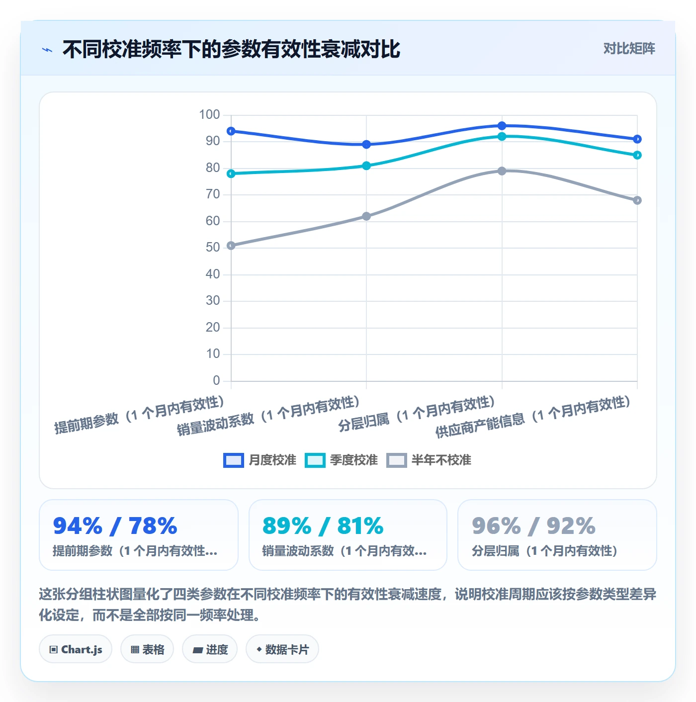 erp跨境电商管理模板：围绕采购补货开展年度规划