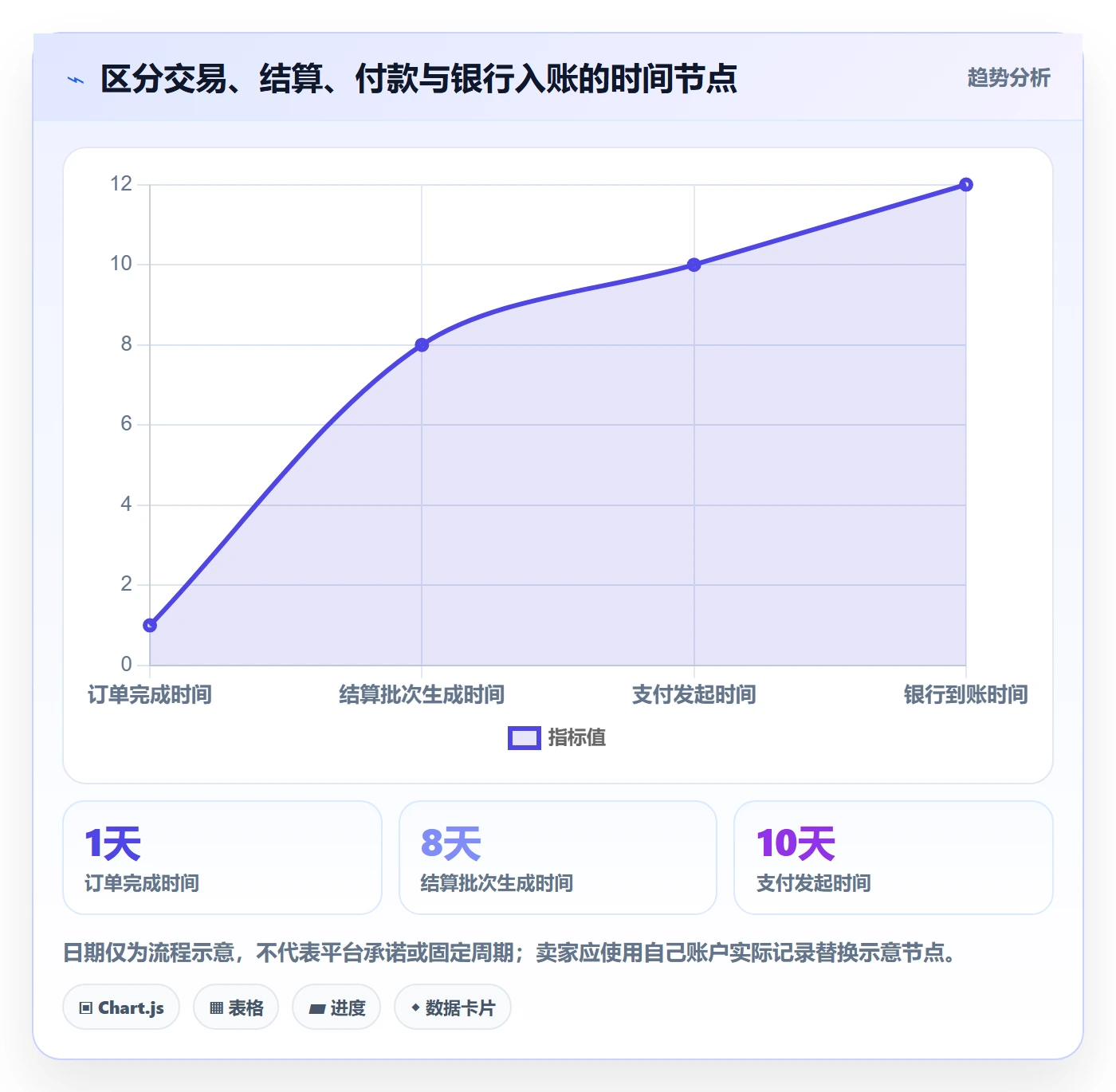temu选择标准：半托管模式维度如何评估支付结算