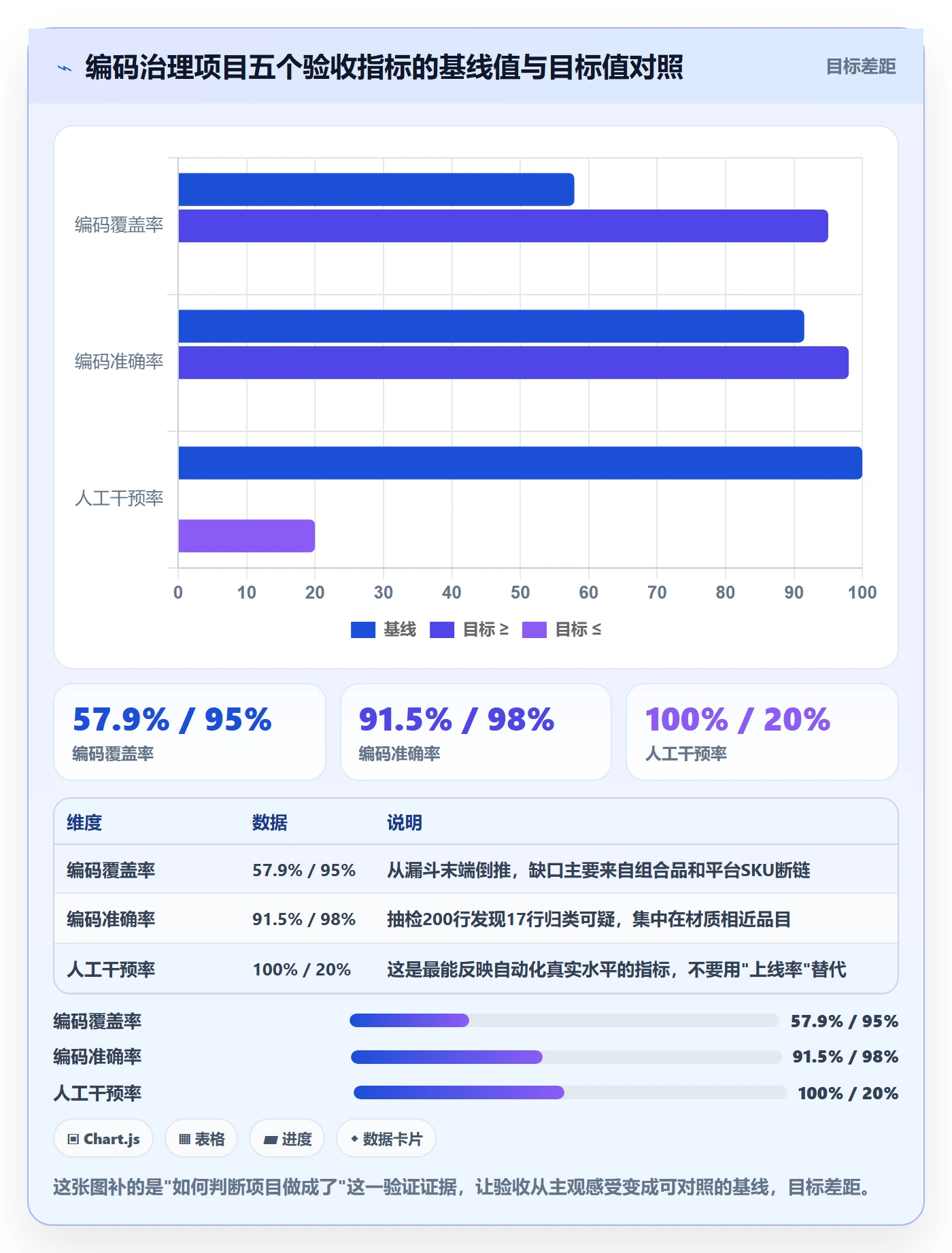 外贸数据分析平台怎么落地？从商品编码讲清自动化方案