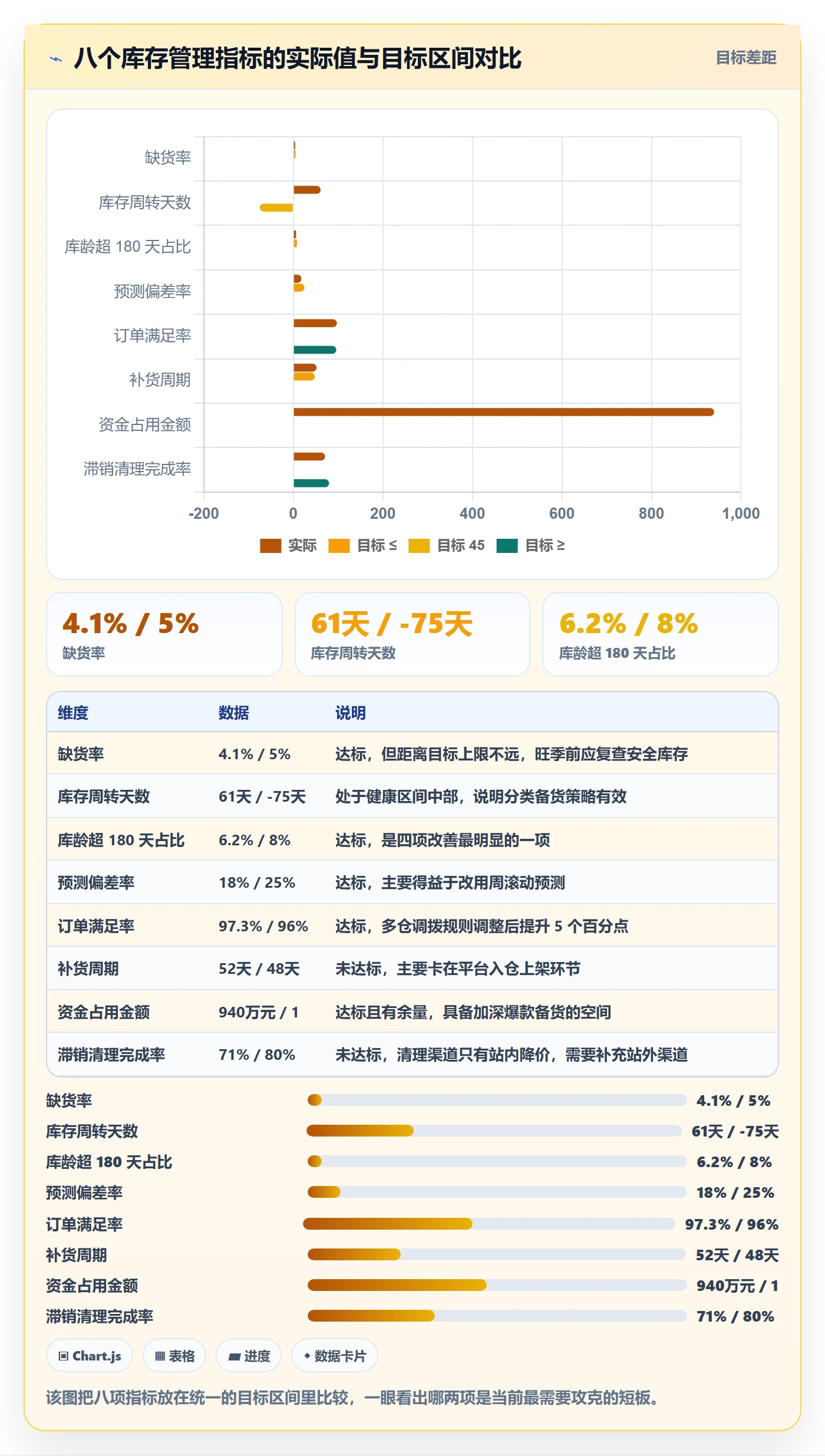 跨境电商运营管理模板:围绕库存计划开展标准化管理