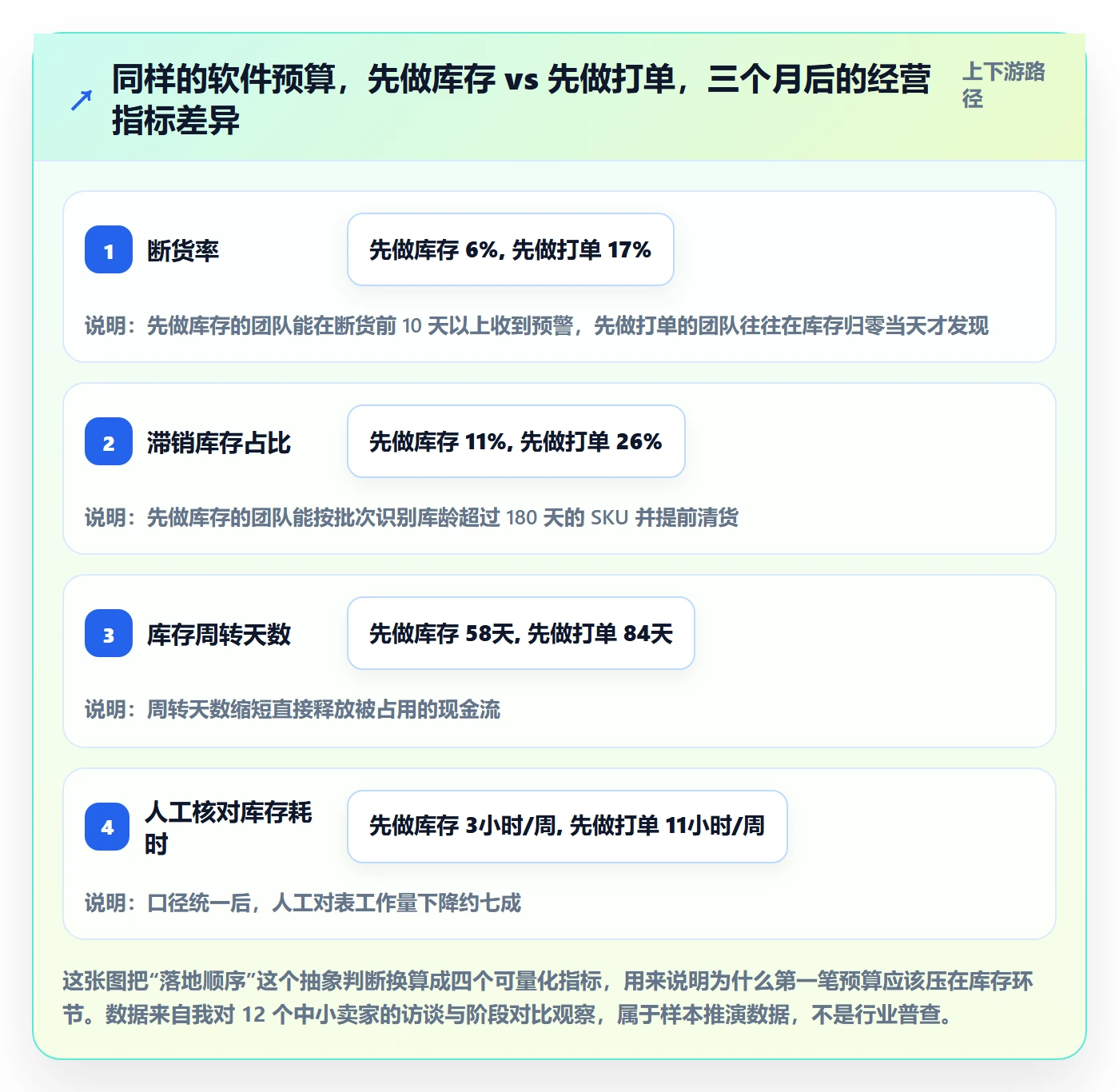 亚马逊软件怎么落地？从库存管理讲清新手避坑