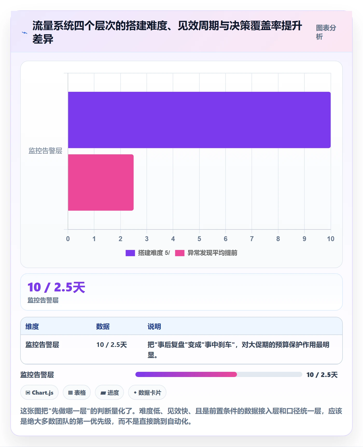 跨境电商运营场景解析：流量获取中的系统搭建怎么处理
