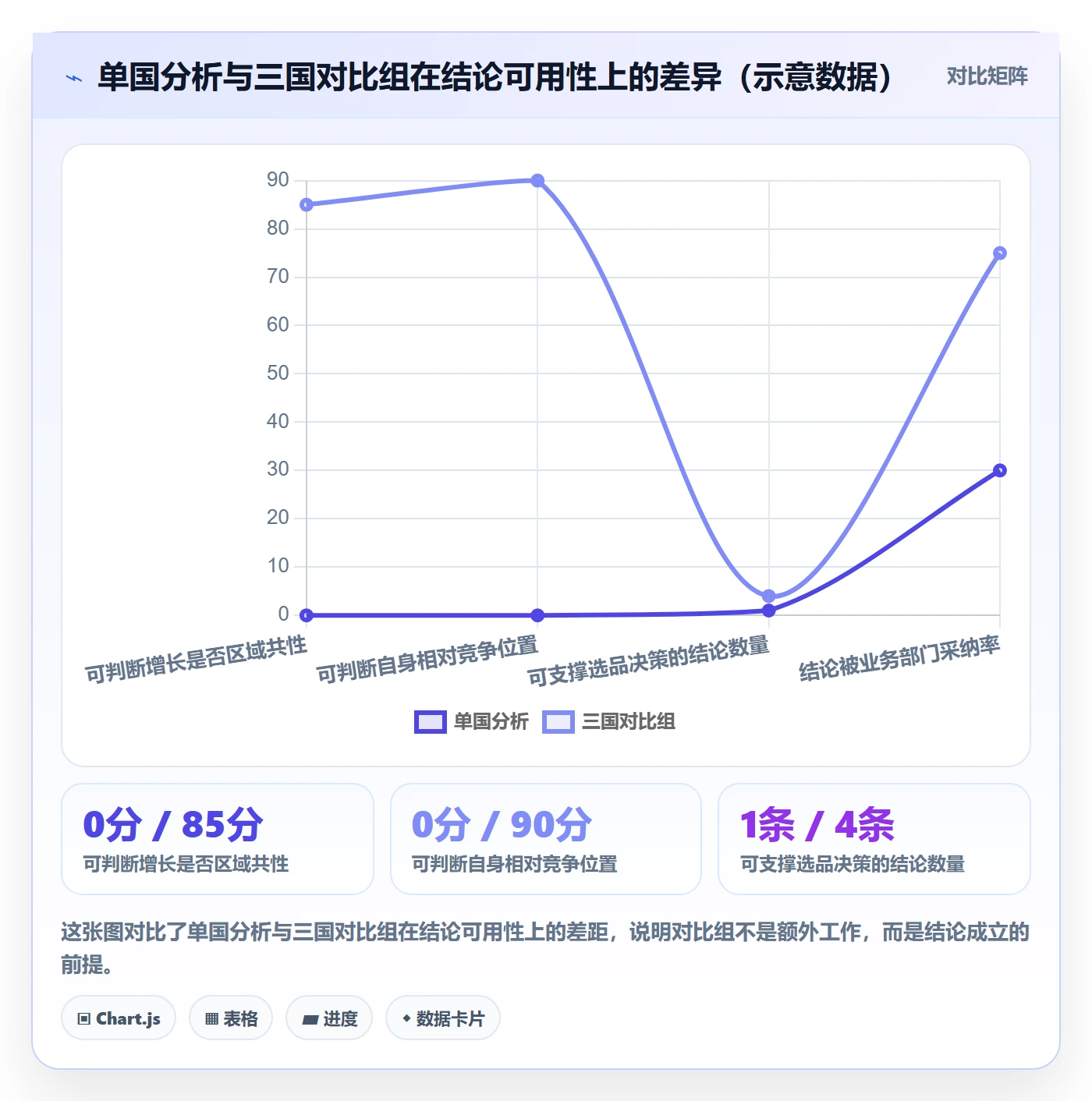外贸数据分析平台实用方法：围绕国家市场建立新手避坑