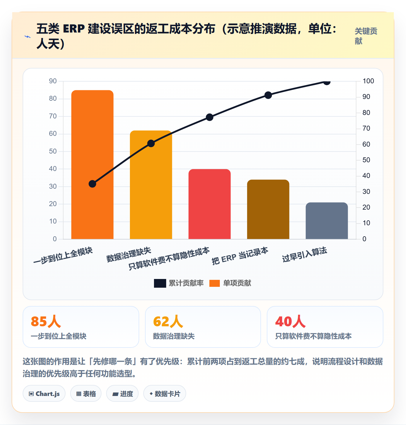 erp跨境电商建设路线:从采购补货到效率提升分几步