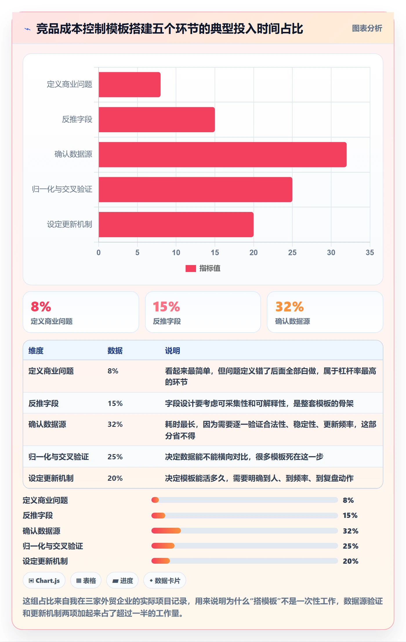 外贸数据分析平台管理模板：围绕竞争对手开展成本控制