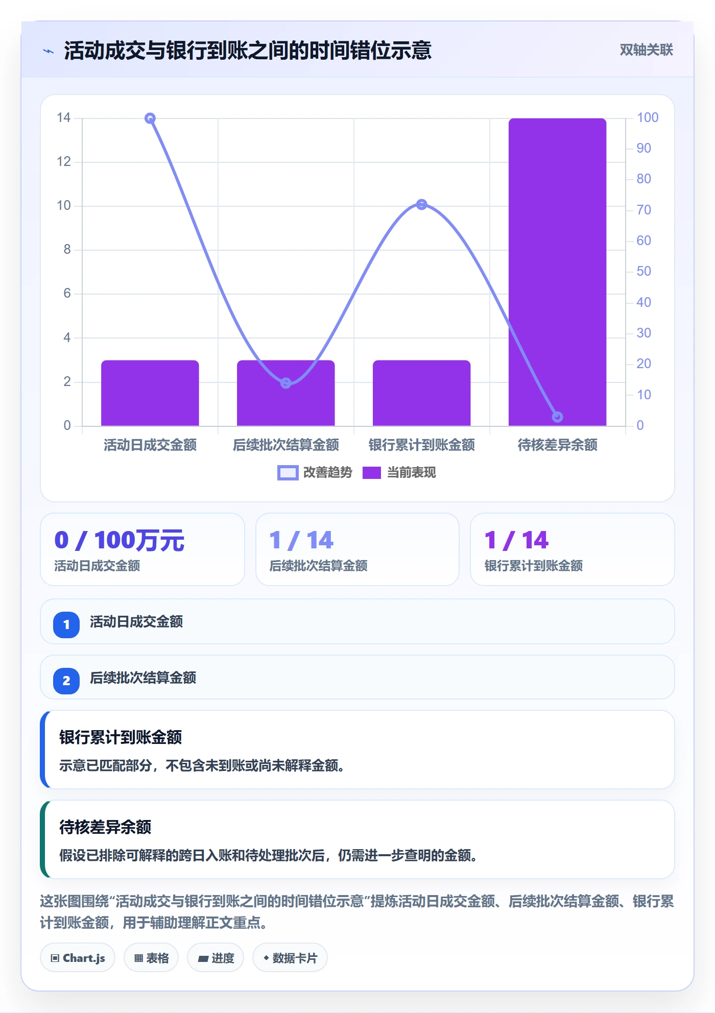 temu场景解析：活动流量中的回款管理怎么处理