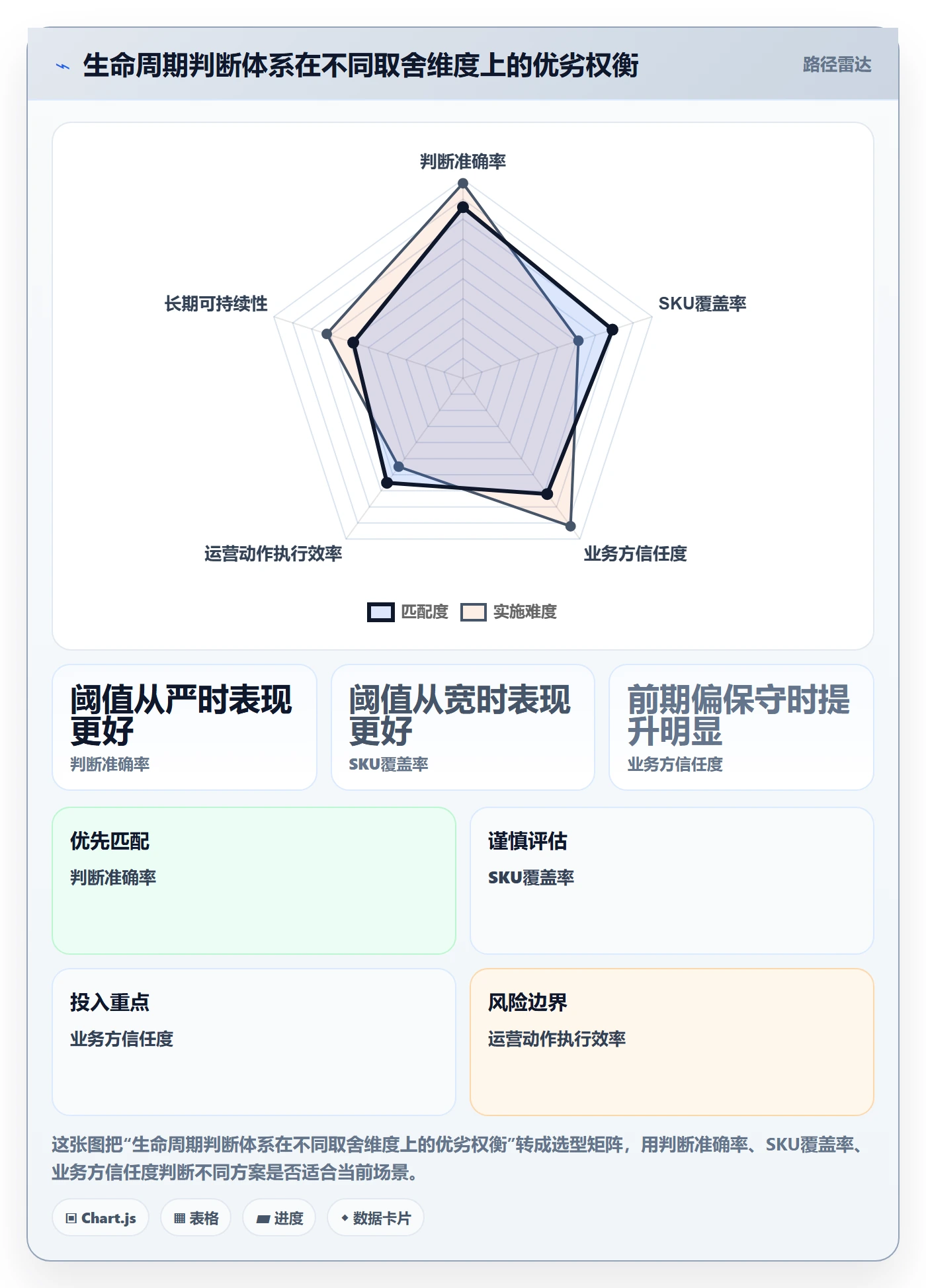 商品分析怎么选？生命周期相关的指标体系判断标准