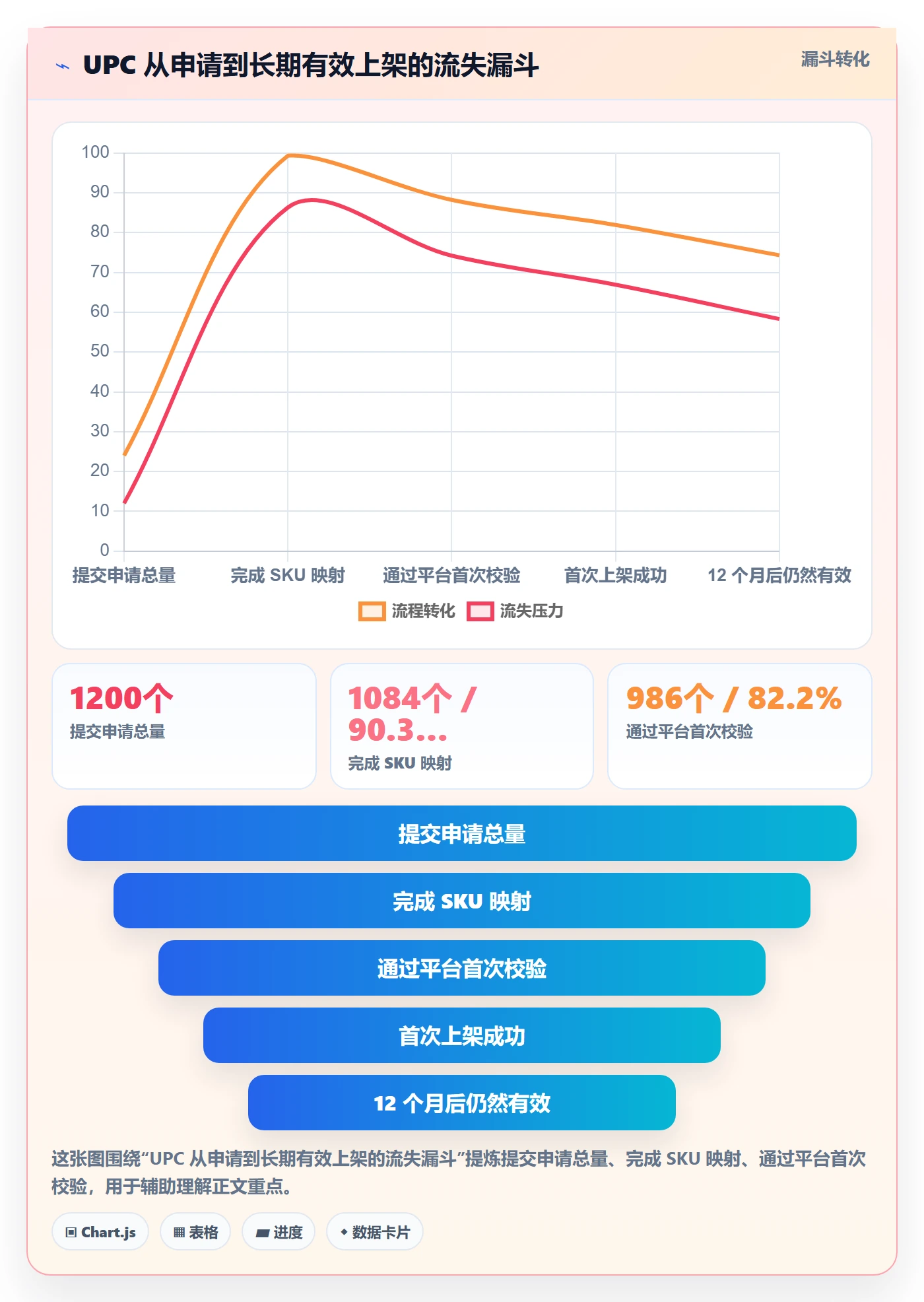 UPC码操作手册：代码申请对应的落地案例步骤