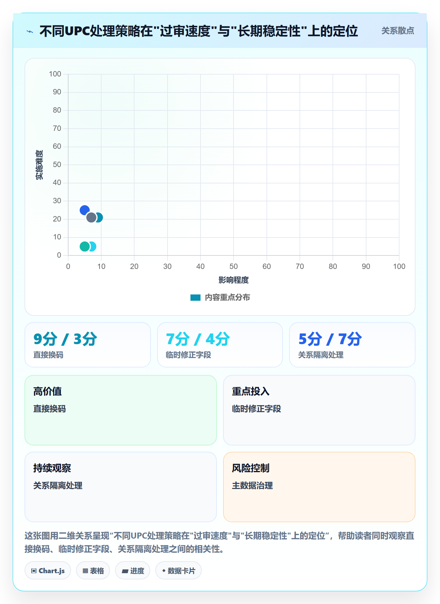 UPC码升级方案：用精细化运营改善平台审核
