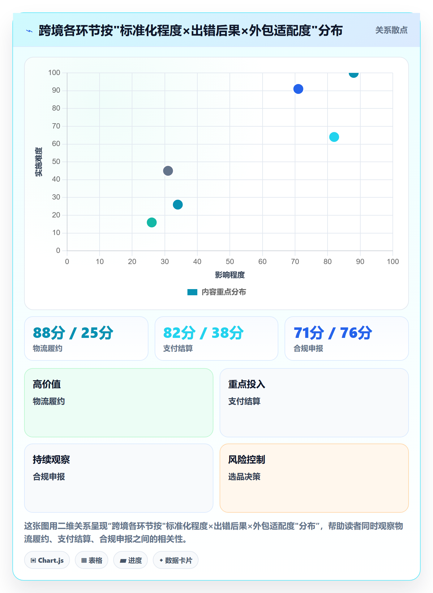 跨境电商一站式服务落地清单：选品采购相关的中小商家事项