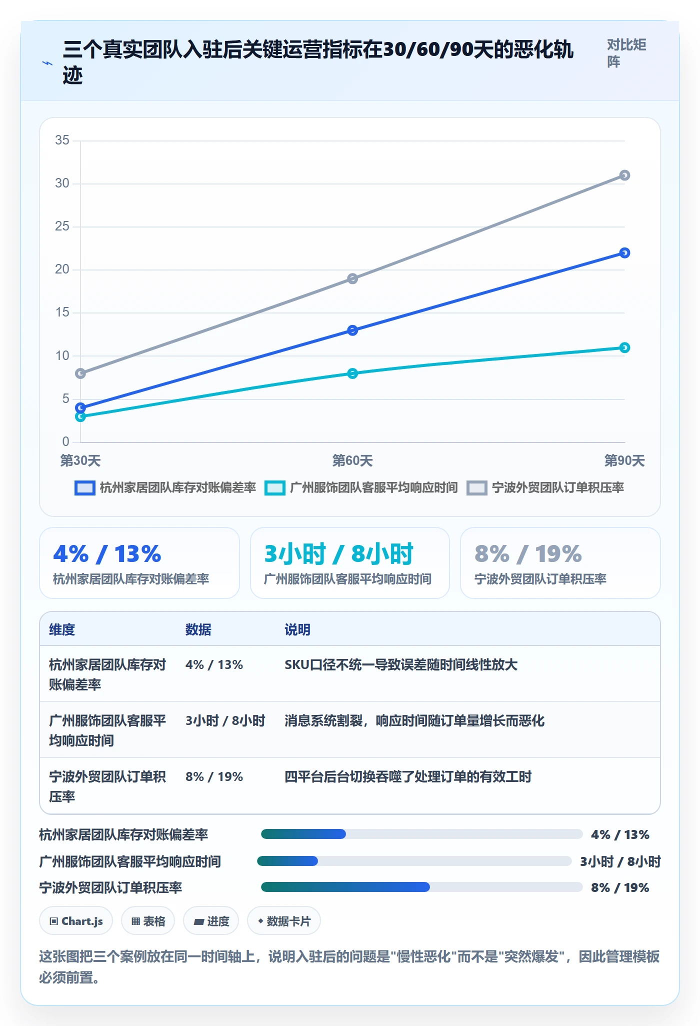 跨境电商一站式服务管理模板：围绕平台入驻开展进阶玩法