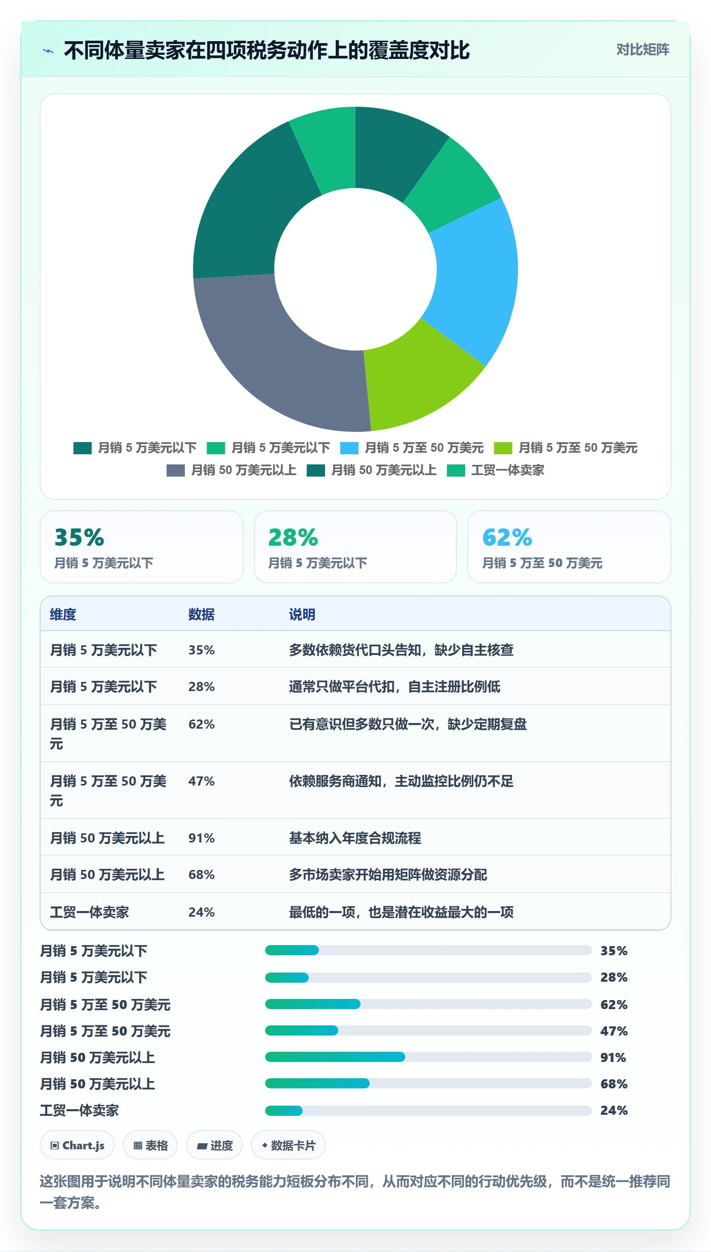 跨境电商运营应用思路：围绕选品上新拆解税务筹划