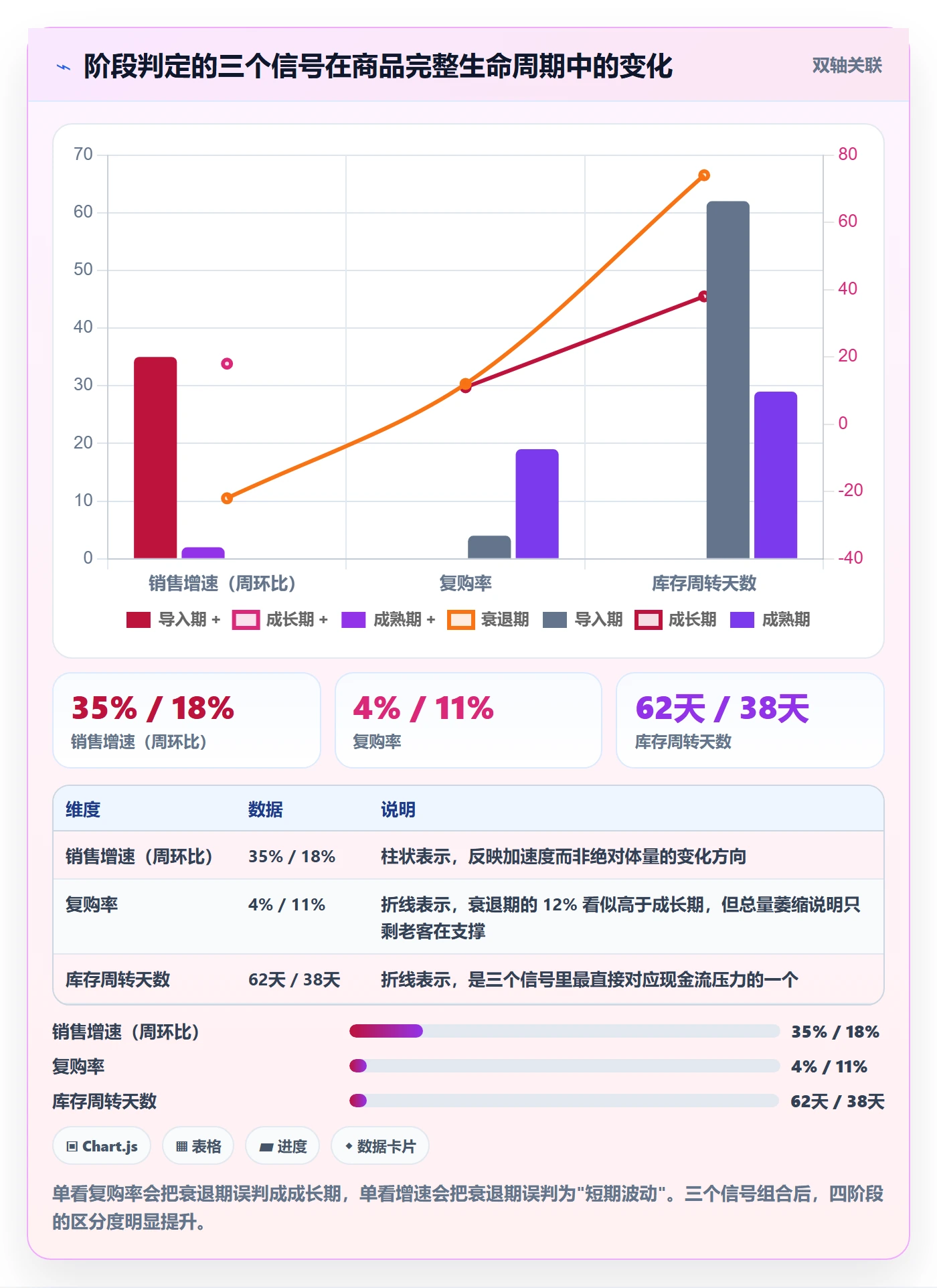 商品分析怎么落地？从生命周期讲清常见误区