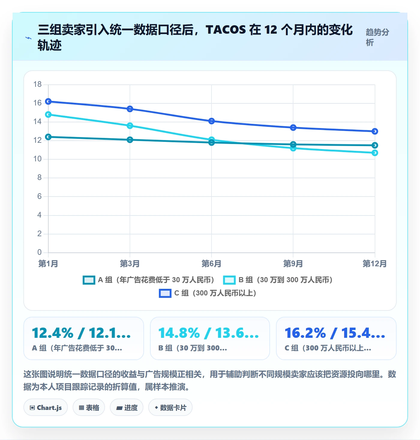 亚马逊软件决策指南：用系统搭建判断广告管理方案