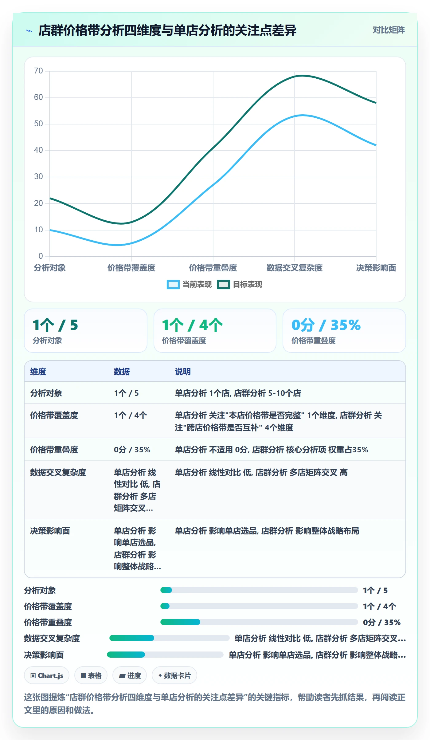 商品分析避坑指南：价格带环节的店群管理要注意什么