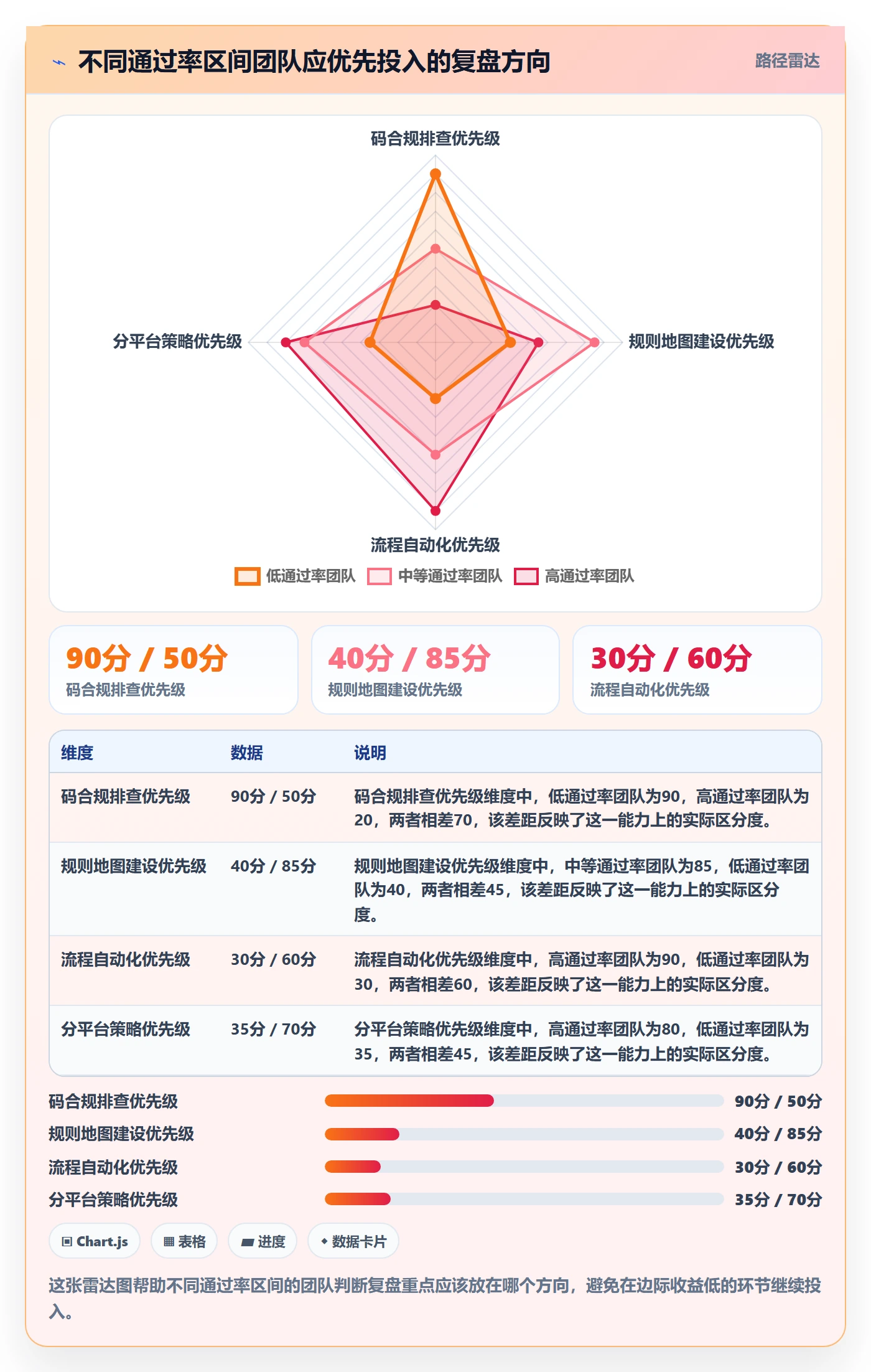 UPC码应用思路：围绕平台审核拆解季度复盘