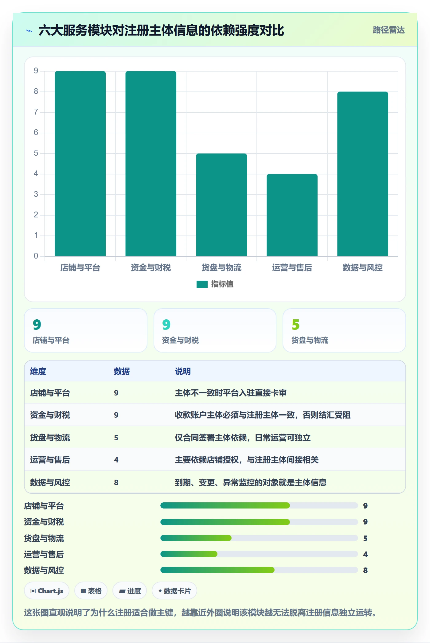 跨境电商一站式服务怎么管？以公司注册为核心的核心功能方案