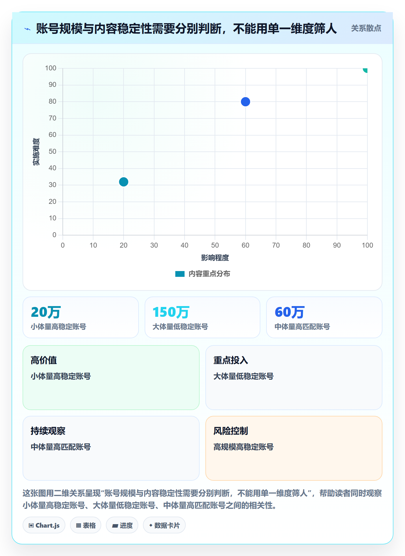 电商数据查询网站从0到1：达人数据的进阶玩法与操作要点