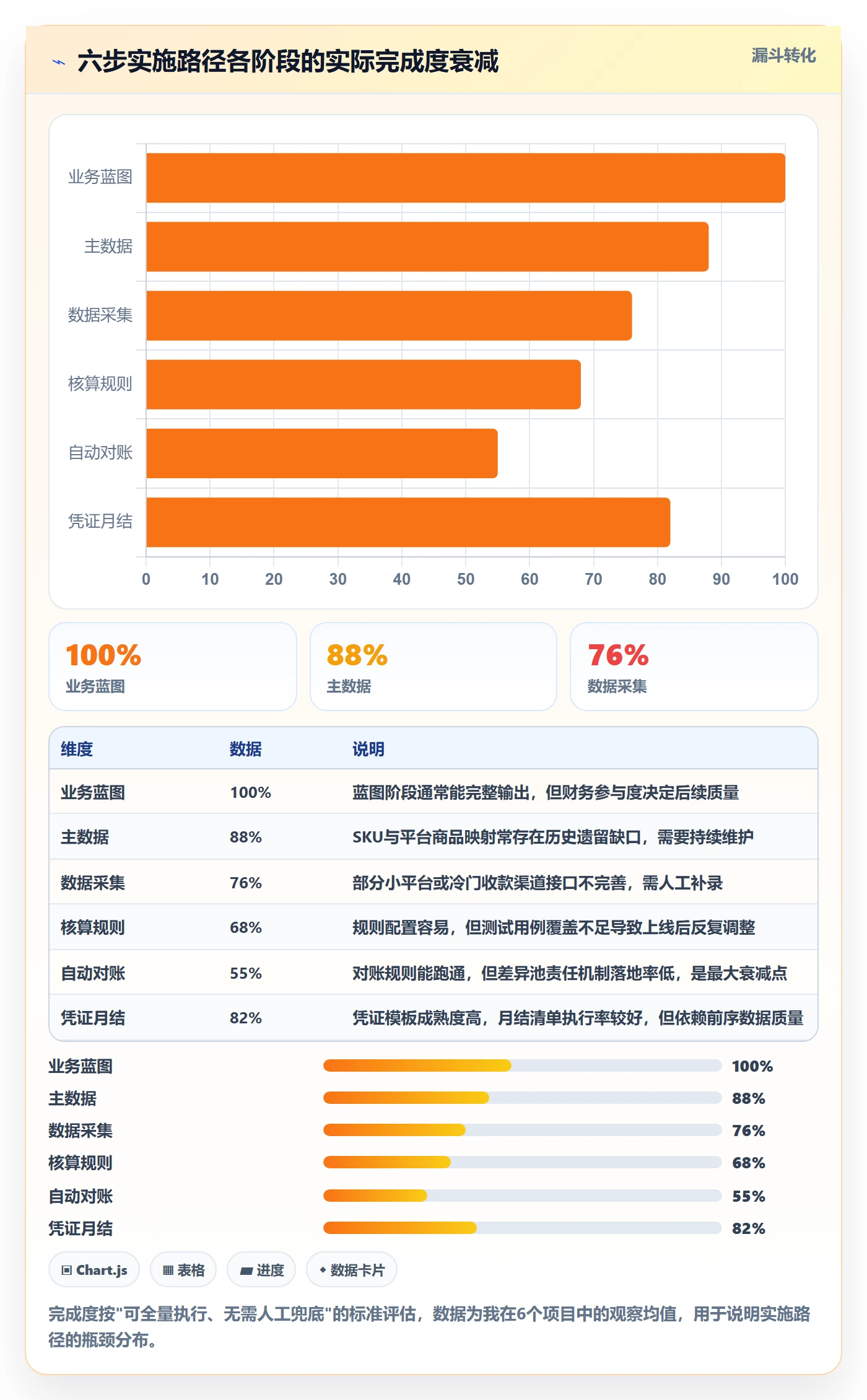 erp跨境电商实施路径：财务核算如何完成案例拆解