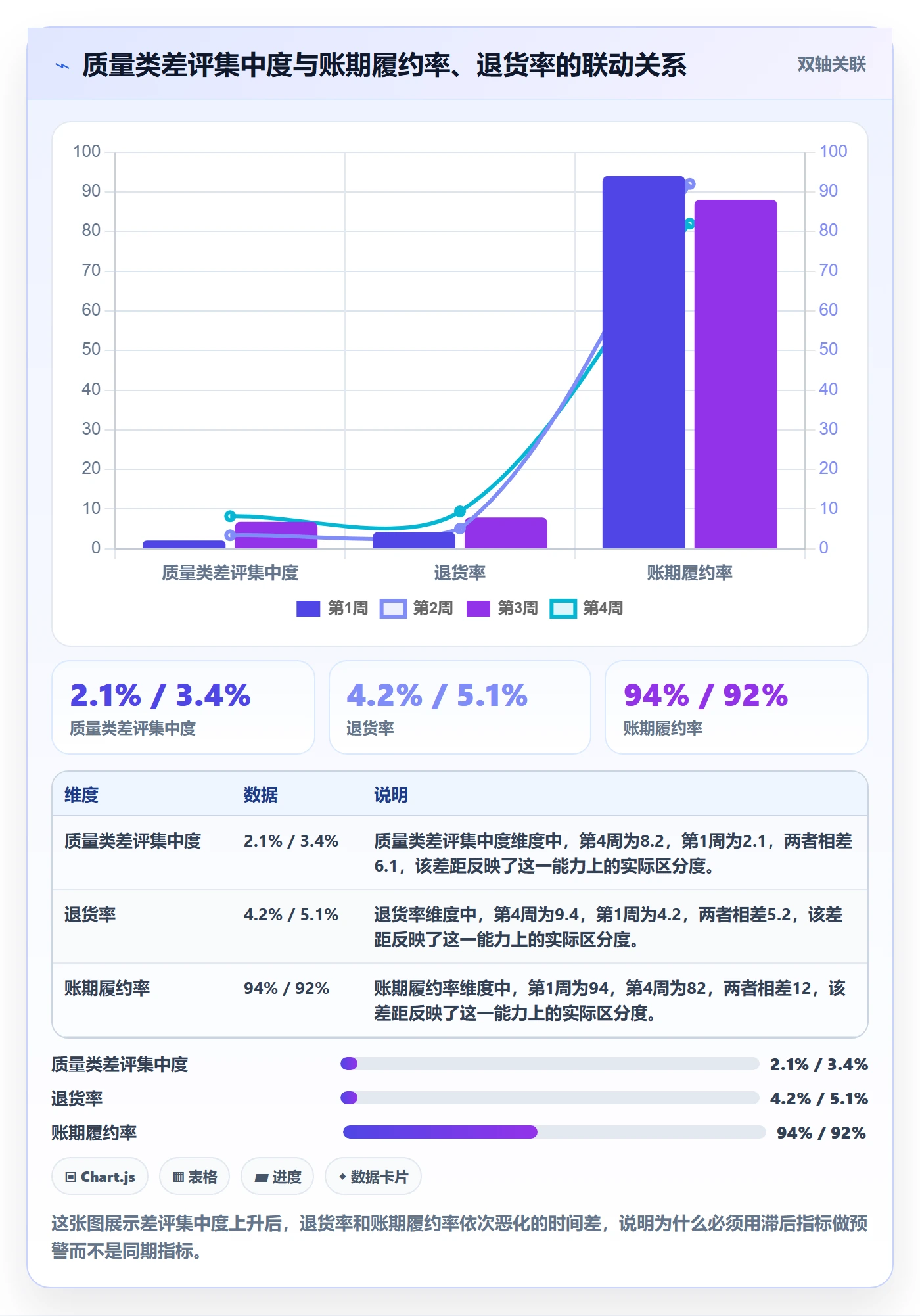 商品分析规划方法：用户评价与回款管理如何衔接