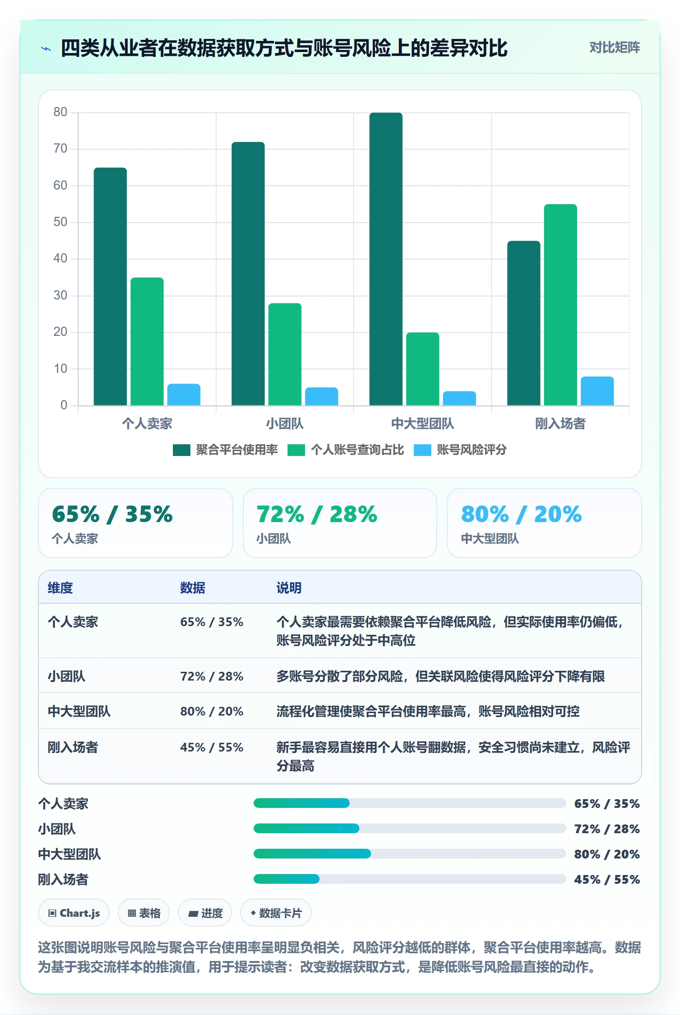 商品分析账号安全全解析：重点看懂竞争强度