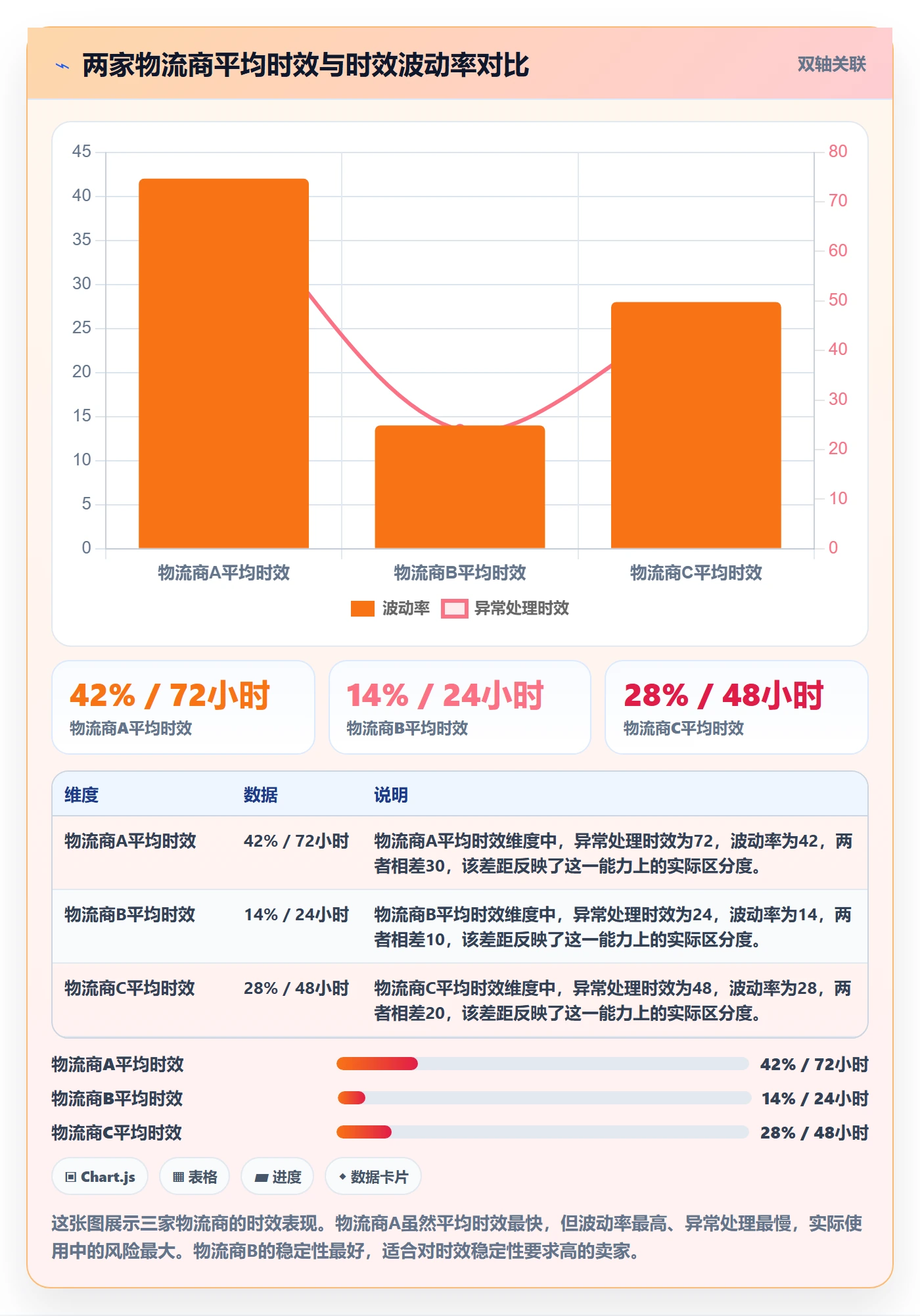 跨境电商一站式服务优化清单：仓储物流与风险排查的关键动作