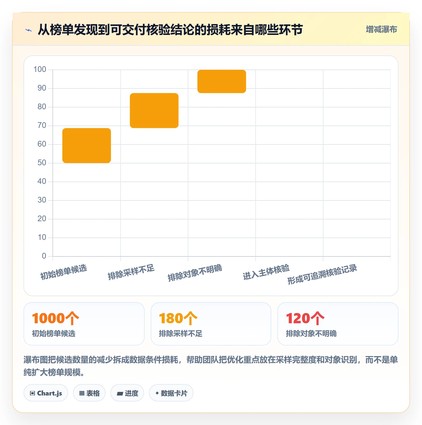 电商数据查询网站规划方法：平台榜单与风险排查如何衔接