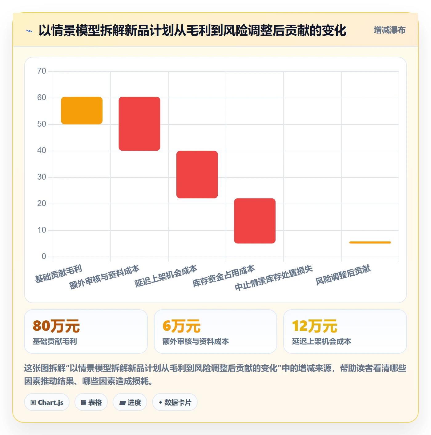 跨境电商怎么管？以平台规则为核心的年度规划方案