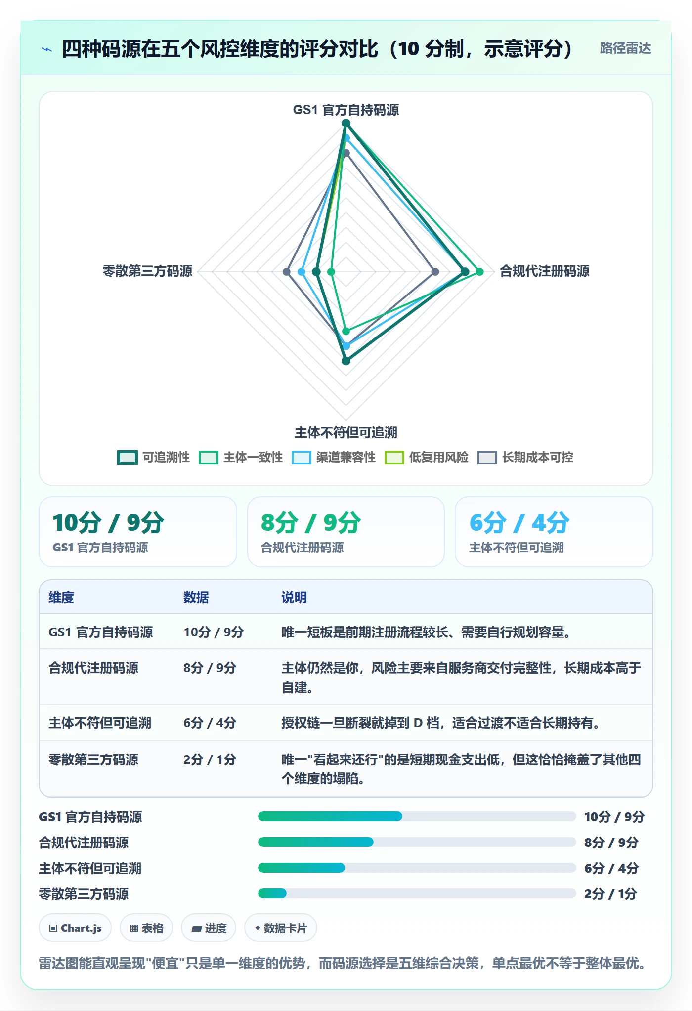 UPC码账号安全：代码申请从哪里开始