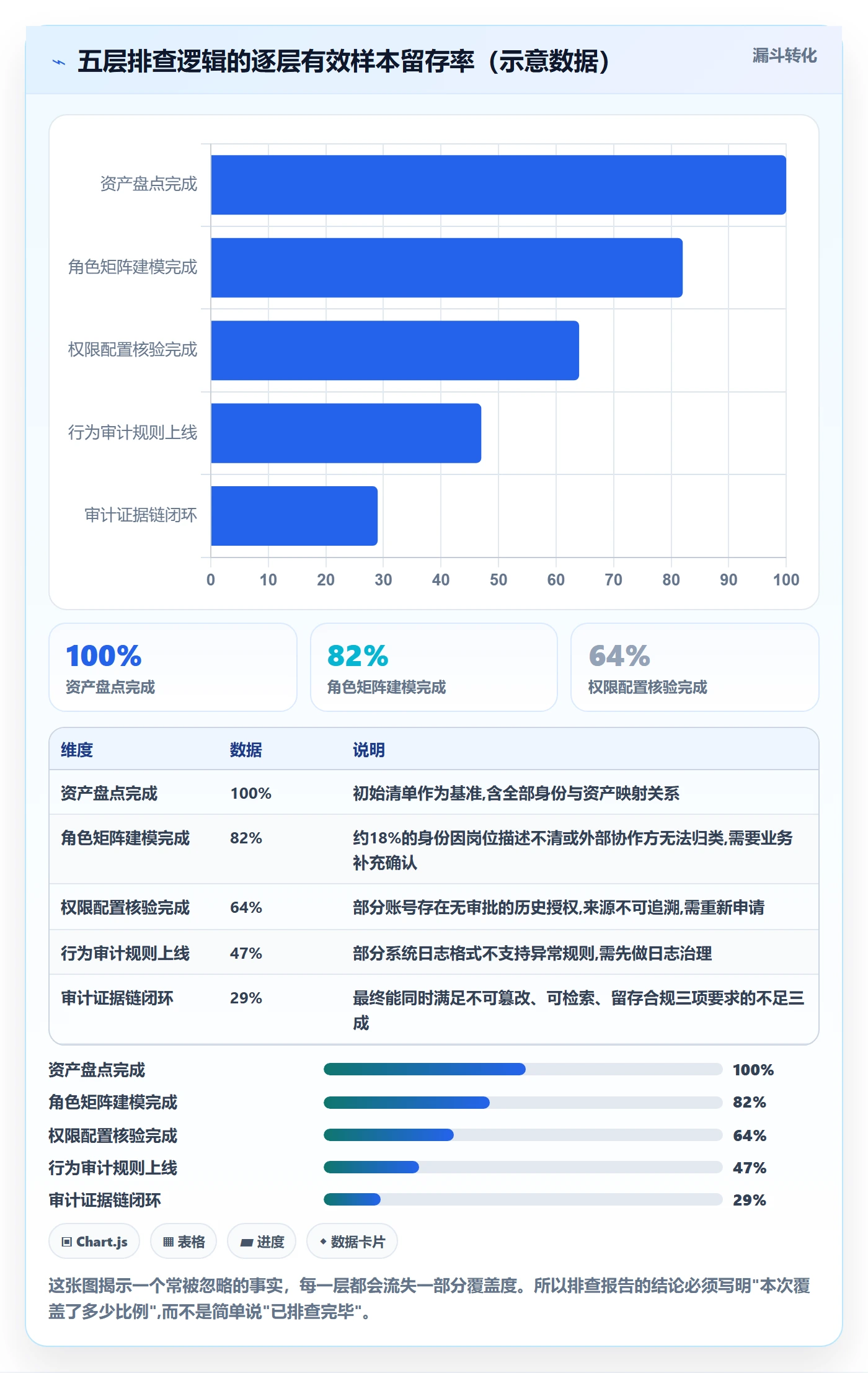 erp跨境电商实践指南:权限管理的风险排查怎样更有效