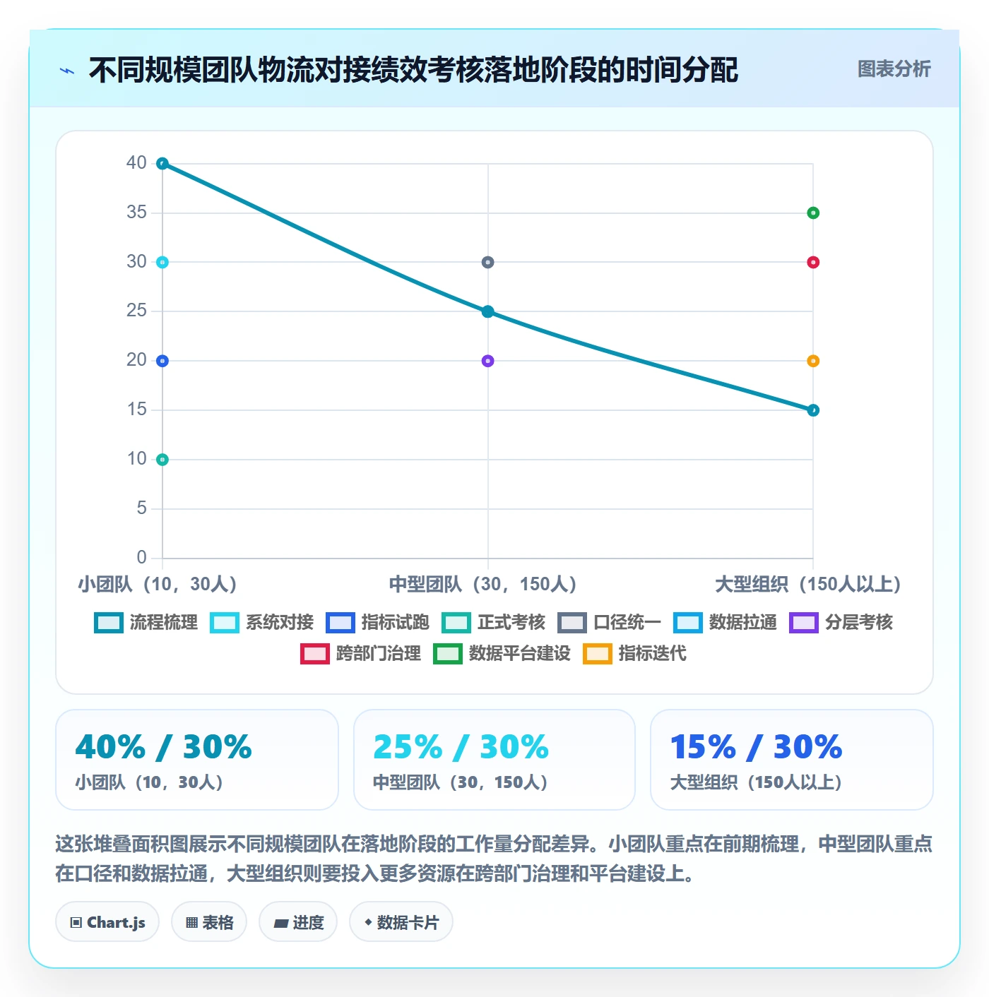erp跨境电商绩效考核：物流对接从哪里开始