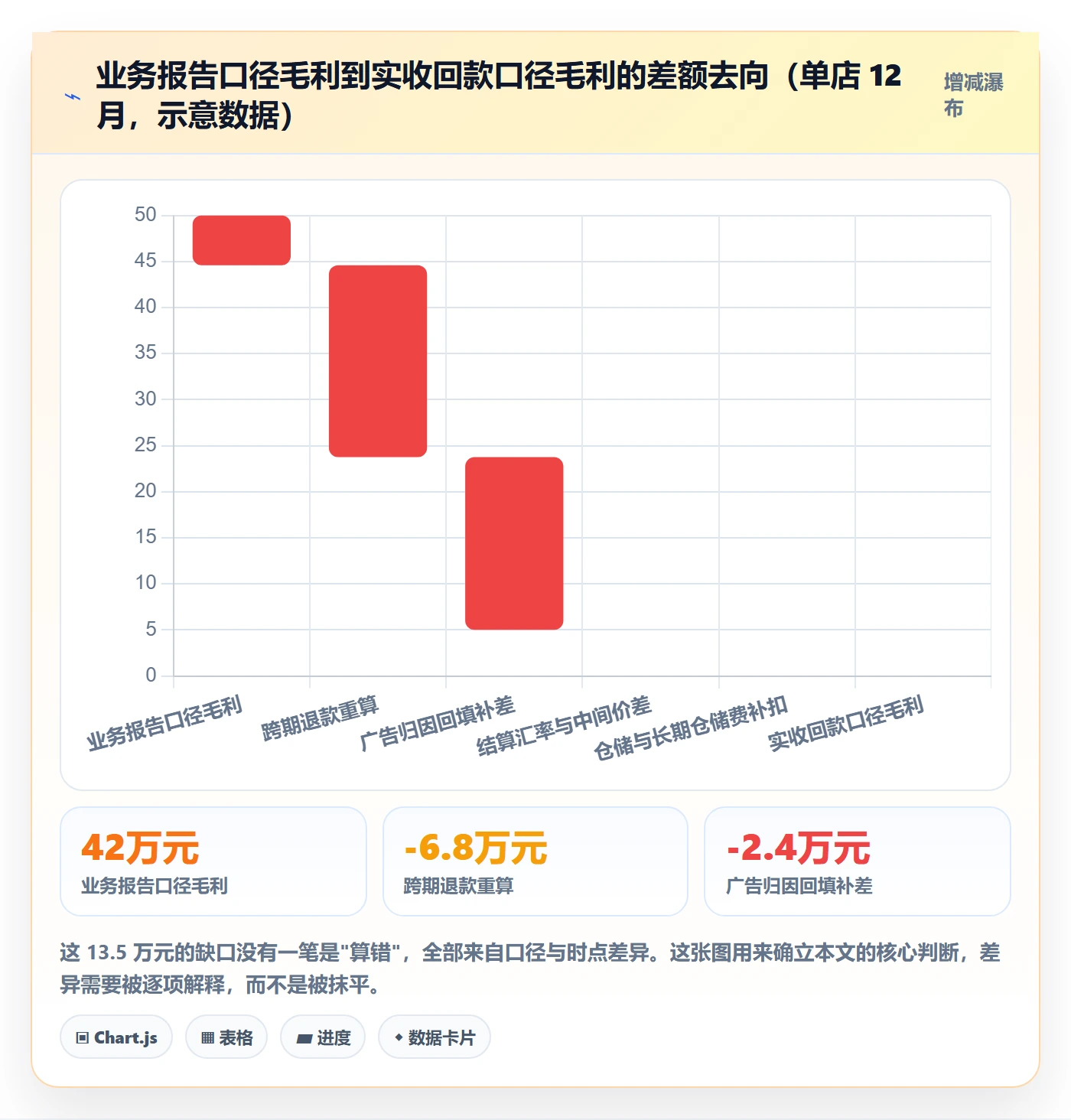 亚马逊软件怎么用？数据报表场景下的风险排查拆解